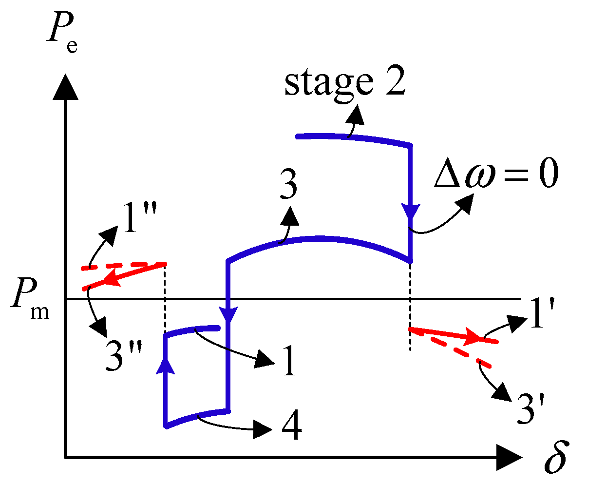 Energies 10 01108 g003 550