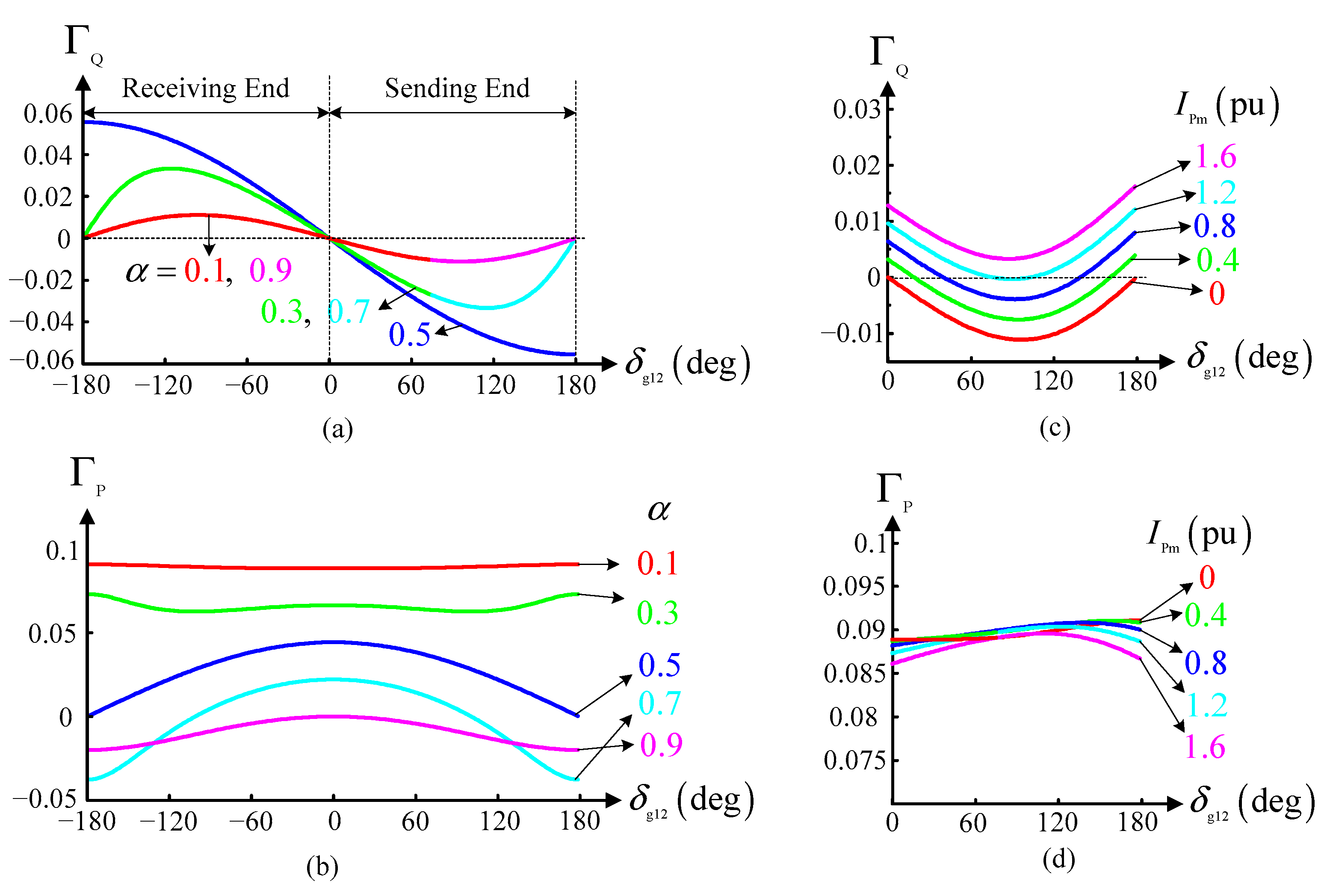 Energies 10 01108 g005 550