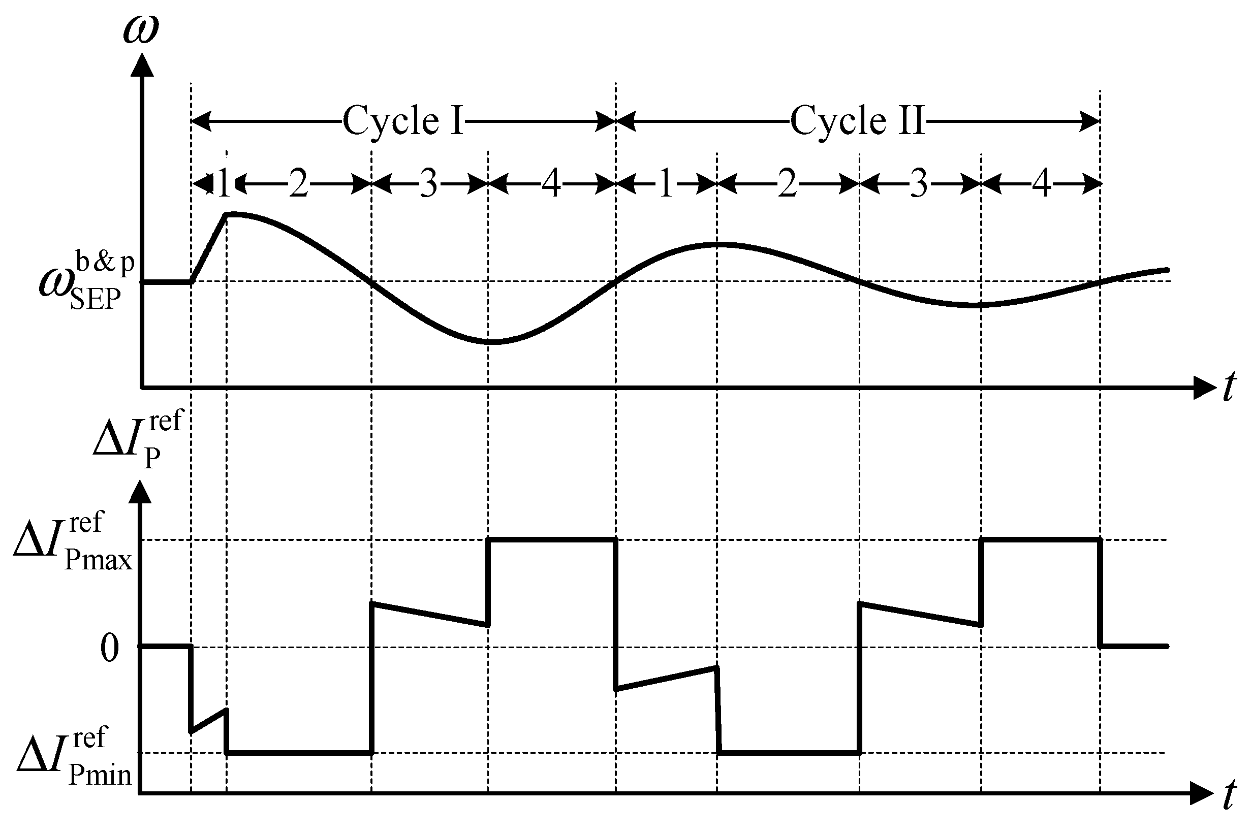 Energies 10 01108 g006 550