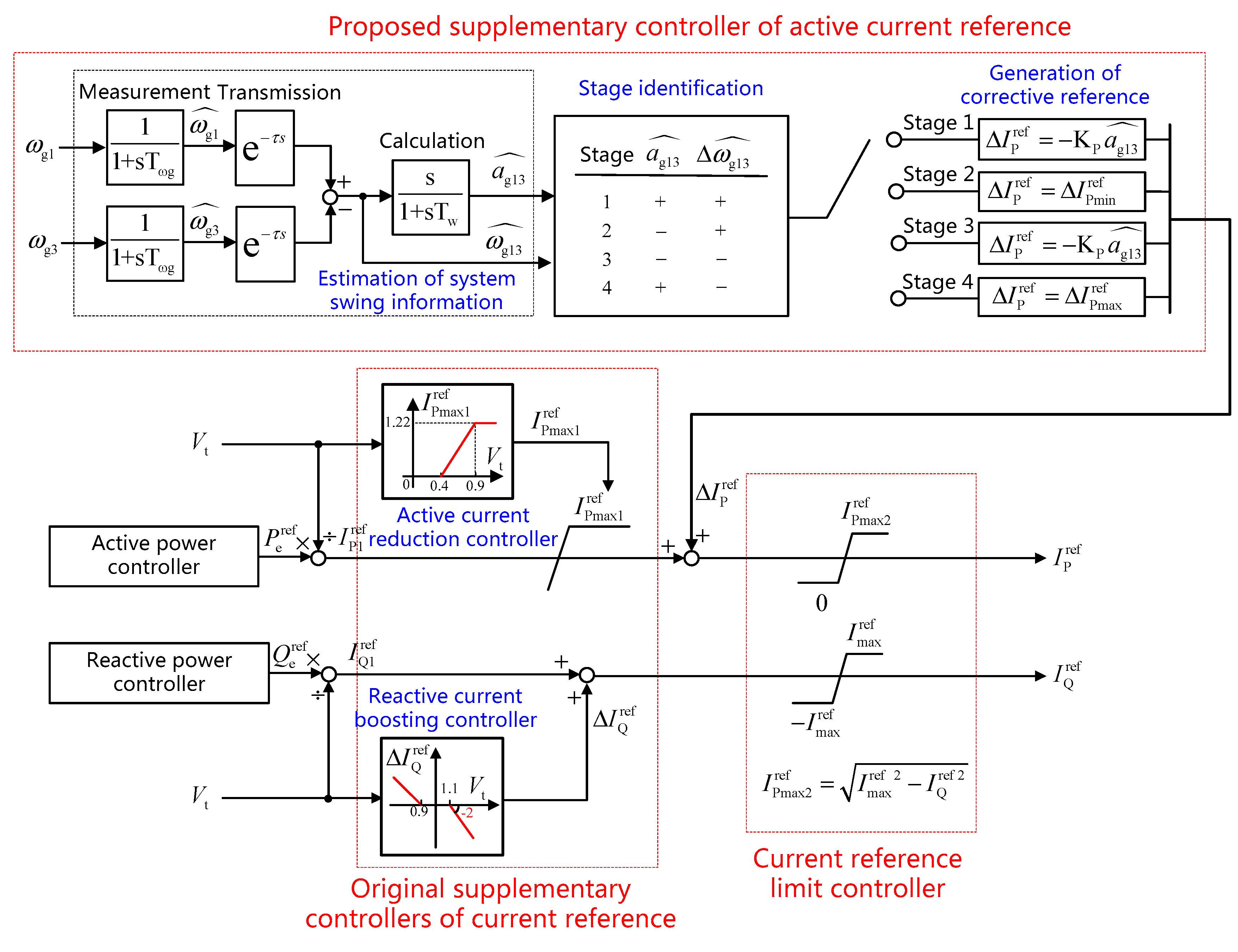 Energies 10 01108 g008 550
