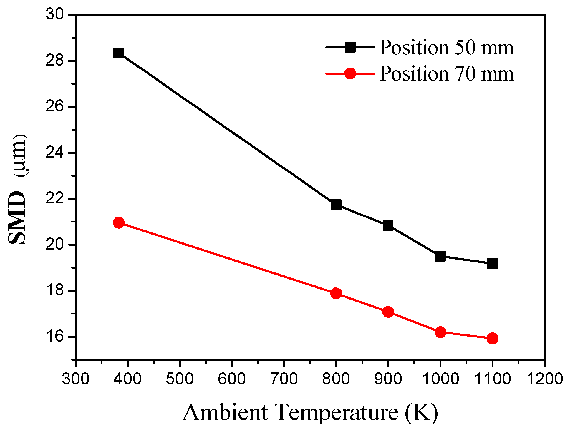 Energies 10 01109 g006 550