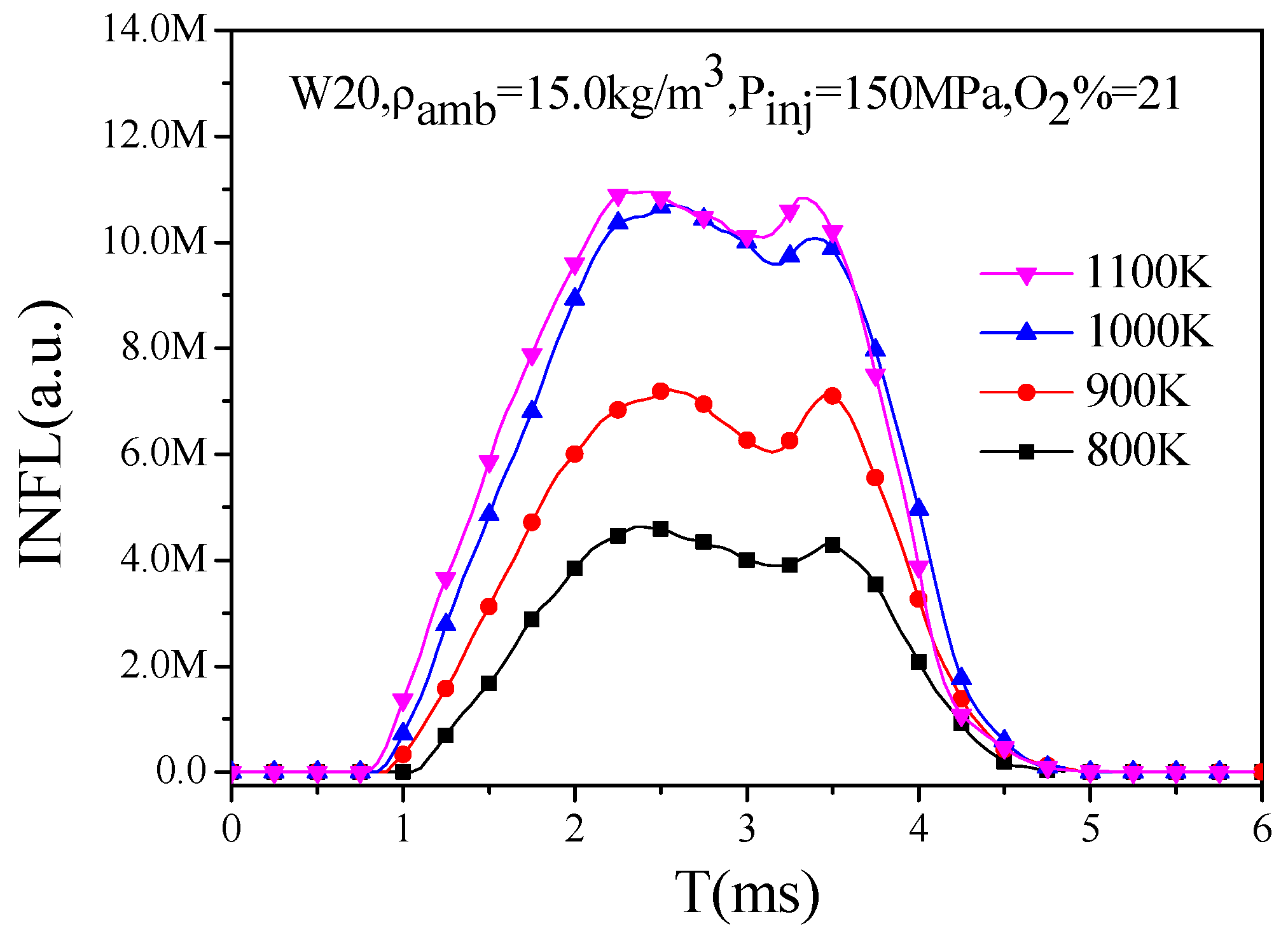 Energies 10 01109 g010 550