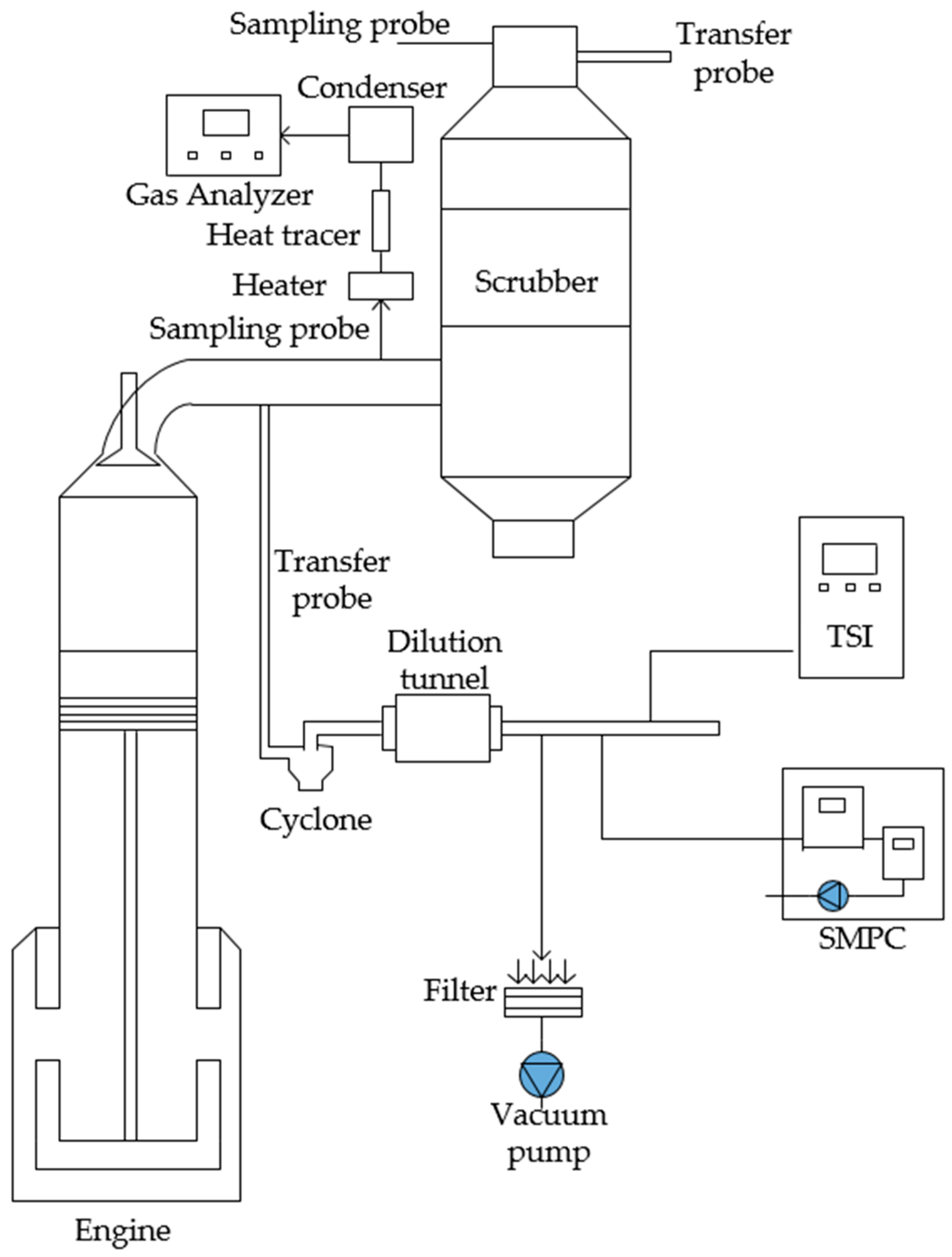Energies 10 01110 g001 550