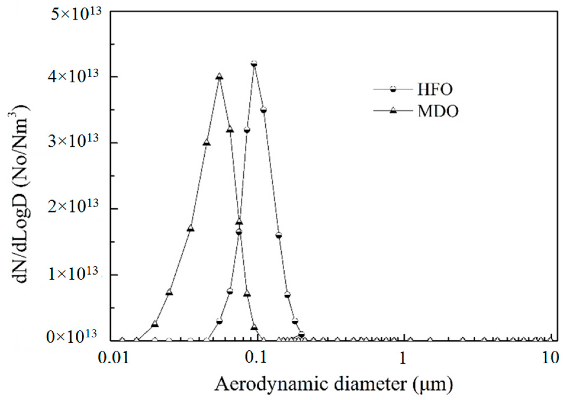 Energies 10 01110 g005 550