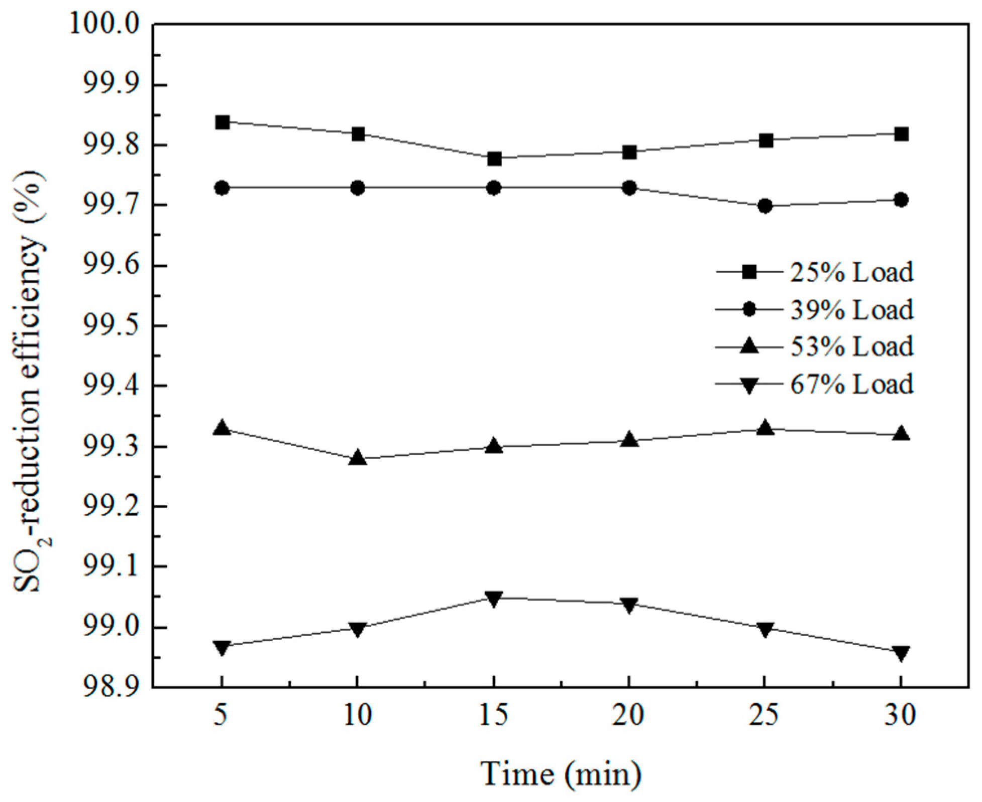 Energies 10 01110 g006 550