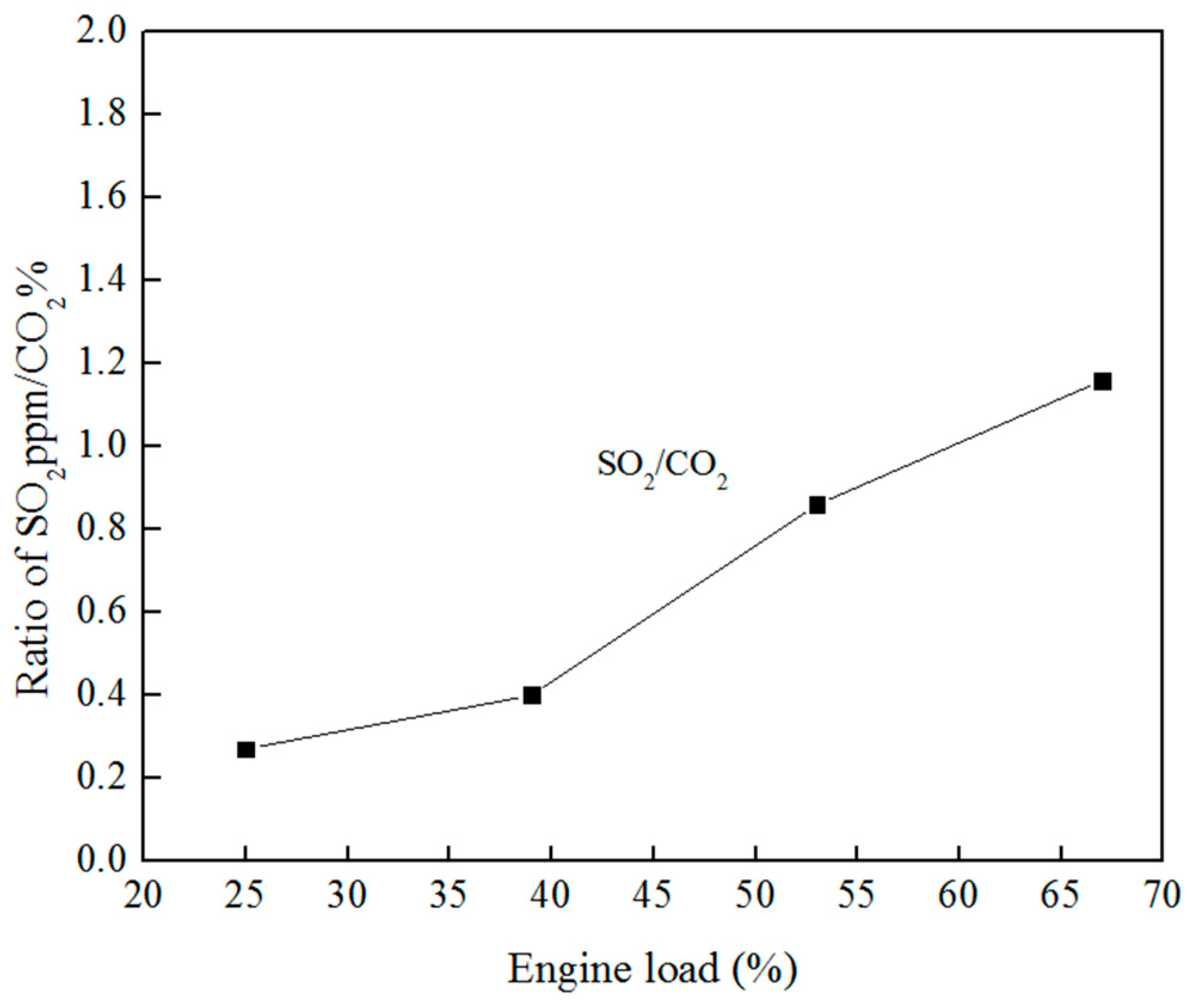 Energies 10 01110 g007 550