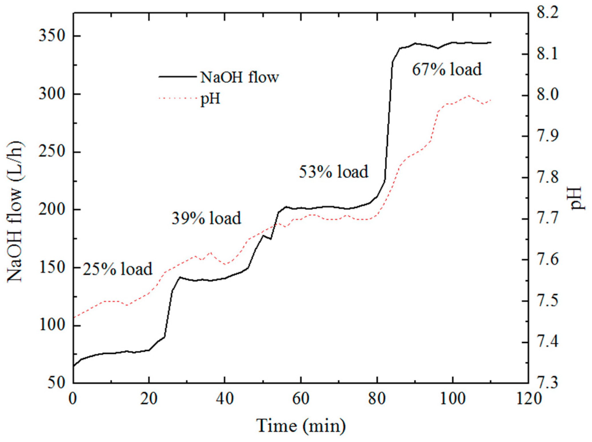 Energies 10 01110 g008 550
