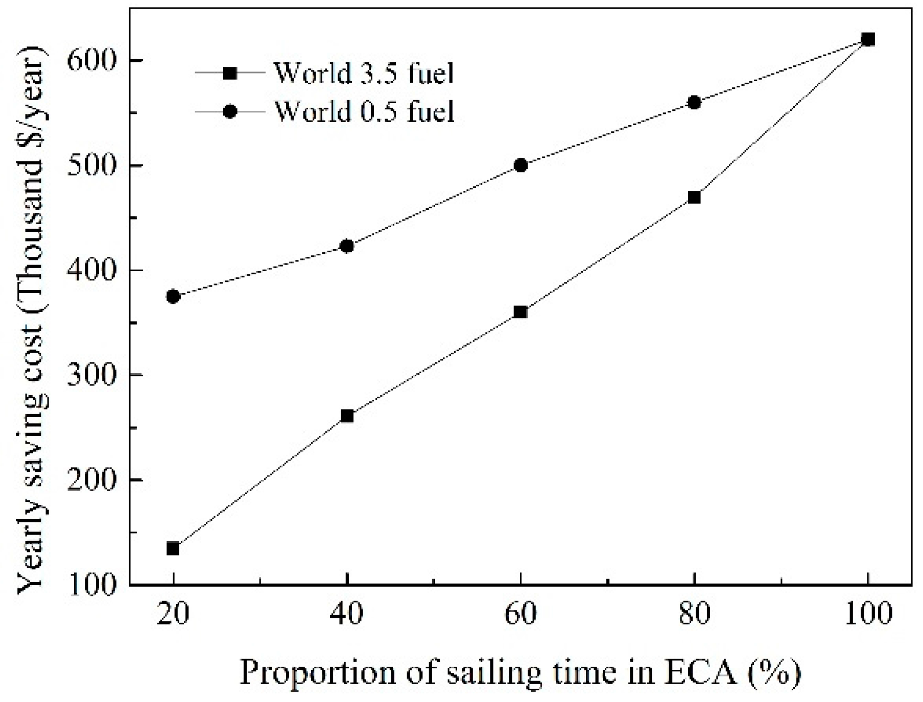 Energies 10 01110 g011 550