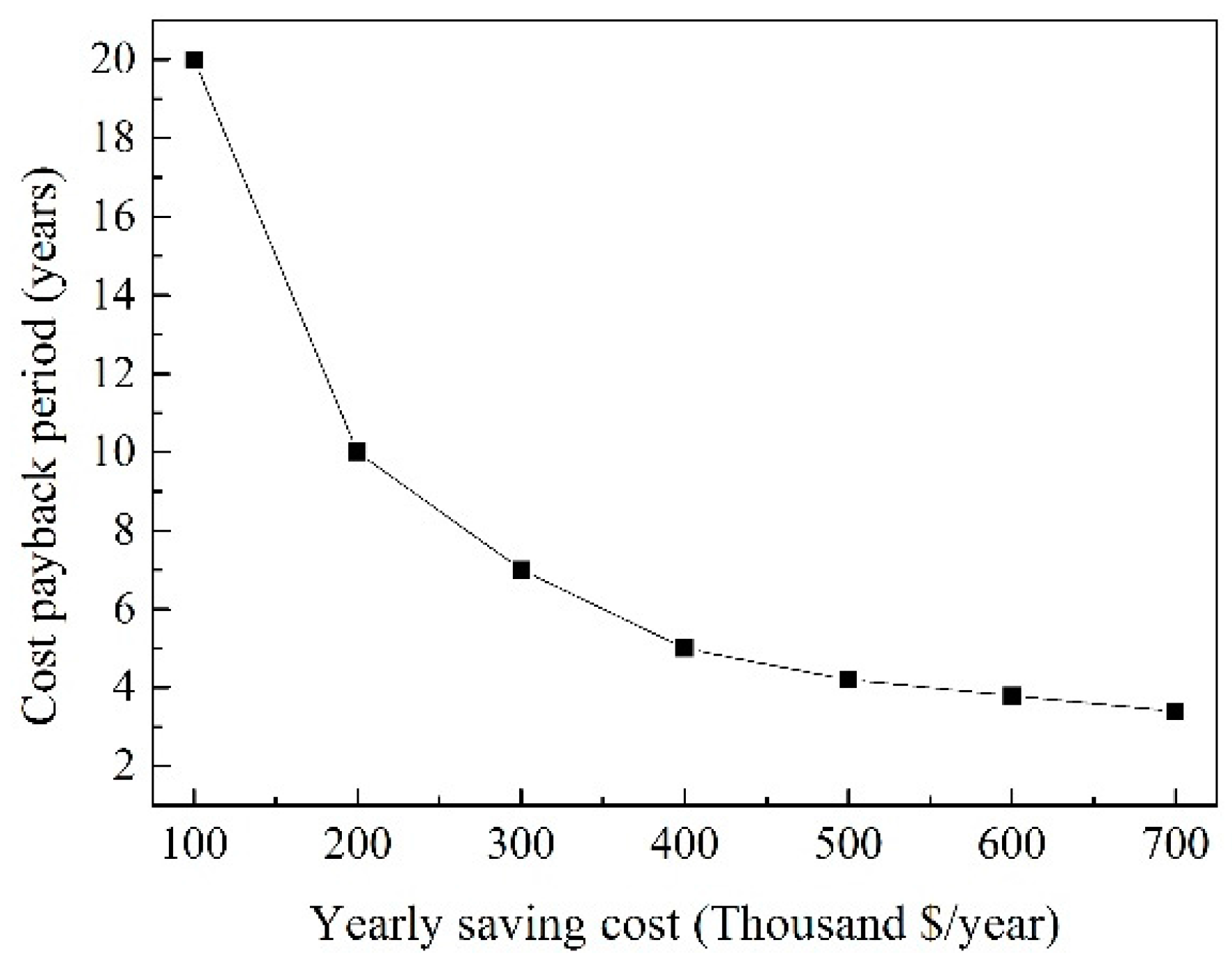 Energies 10 01110 g012 550