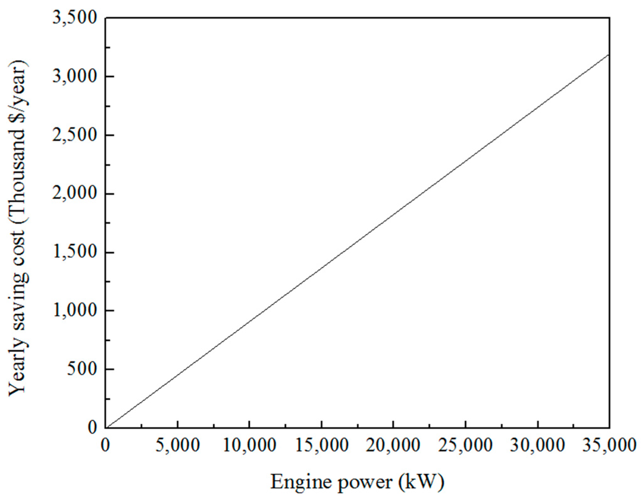 Energies 10 01110 g013 550