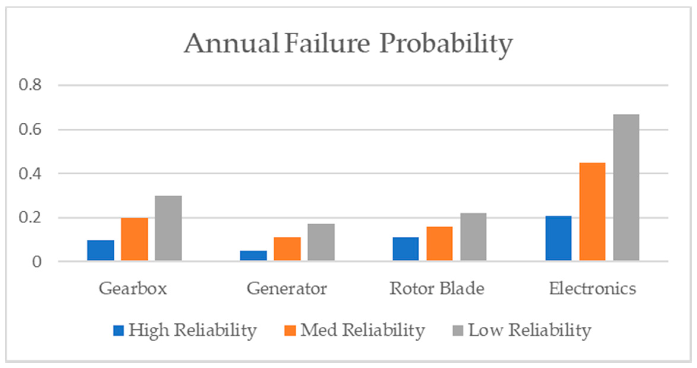Energies 10 01111 g004 Energies 10 01111 g004