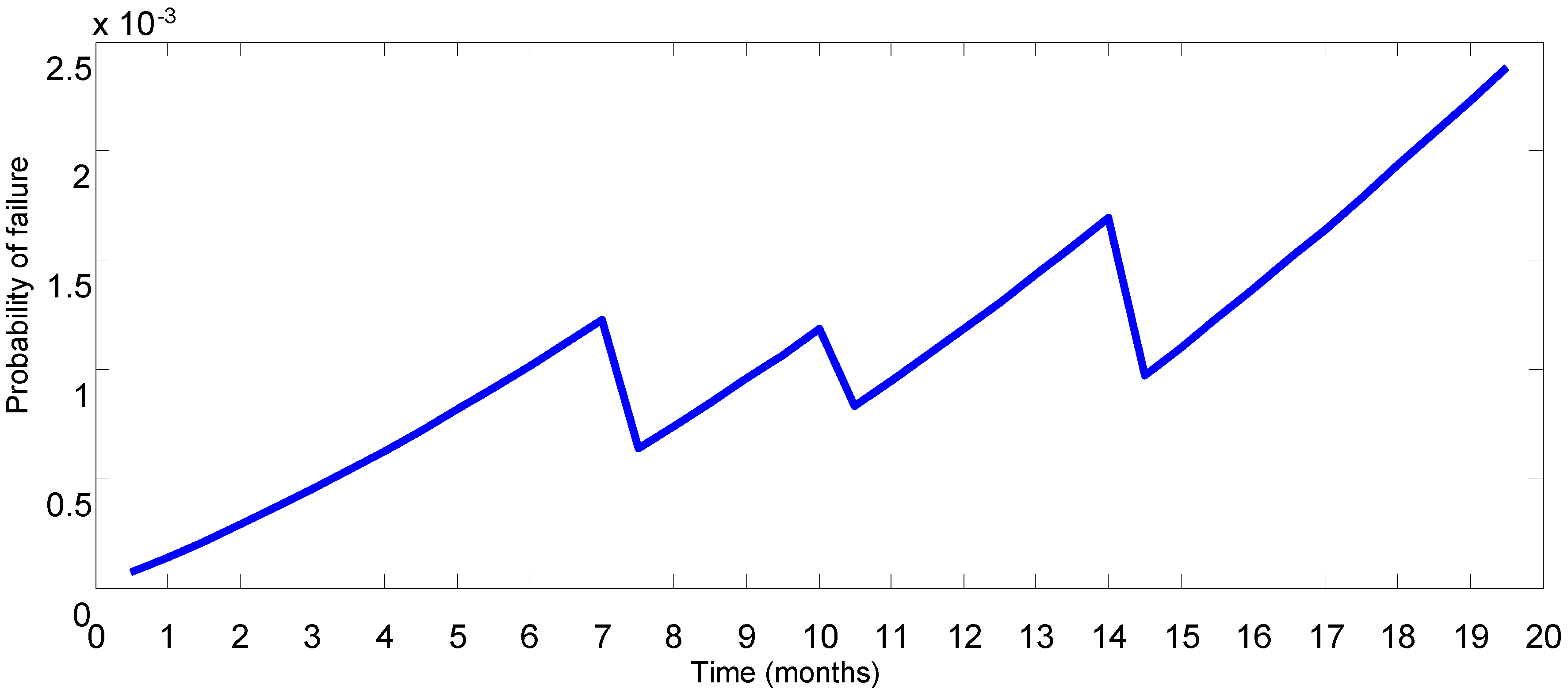 Energies 10 01111 g010 Energies 10 01111 g010
