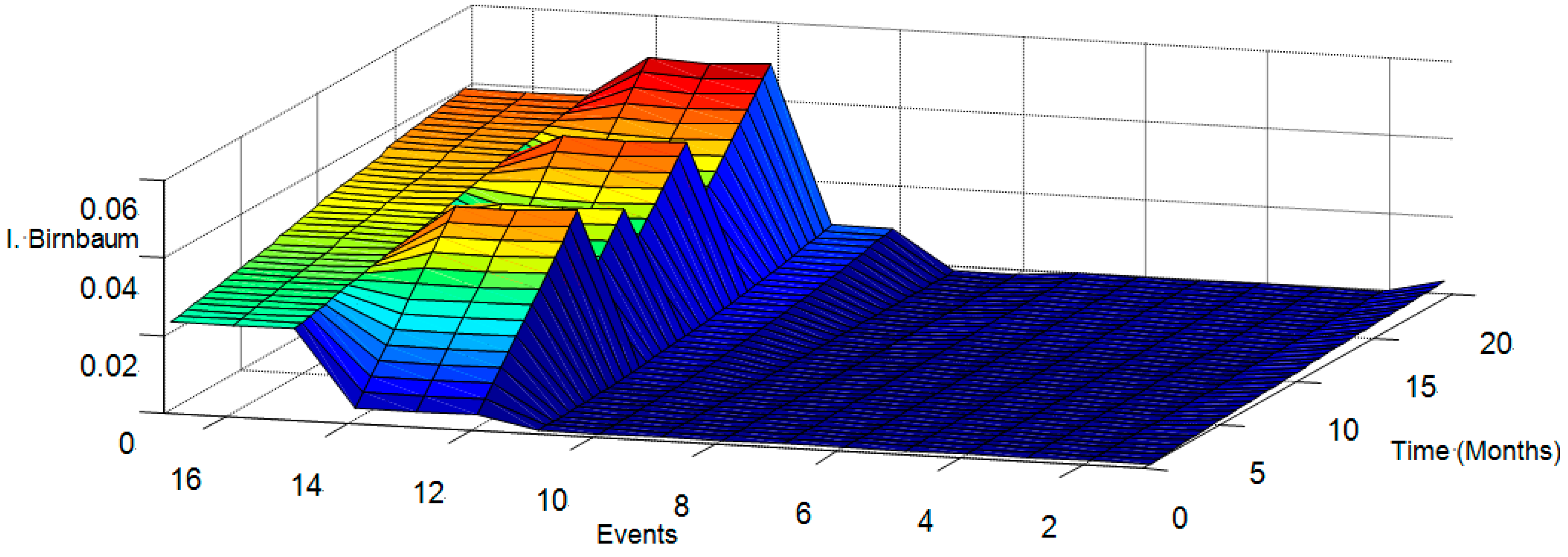 Energies 10 01111 g012 Energies 10 01111 g012
