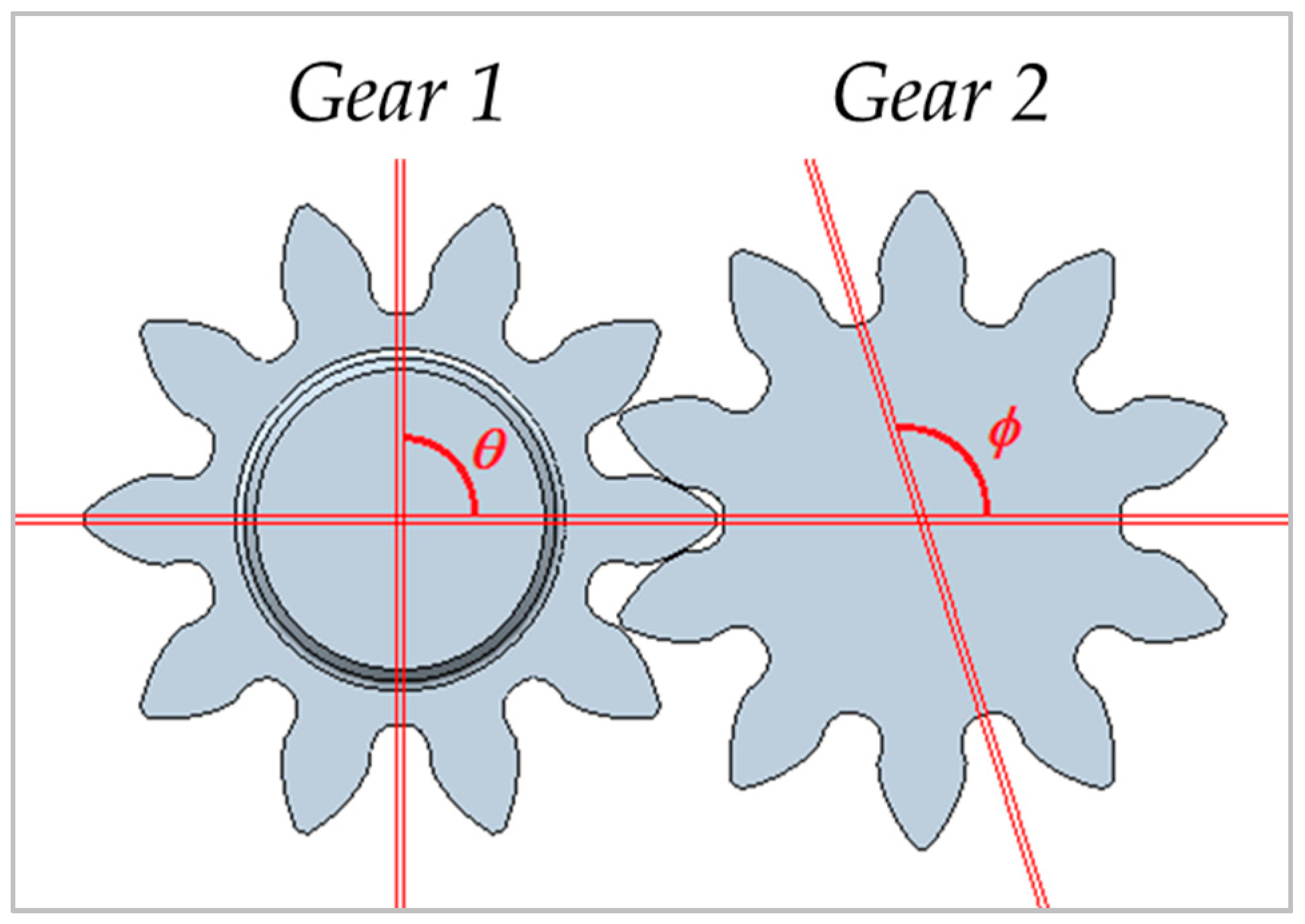 Energies 10 01113 g006 550