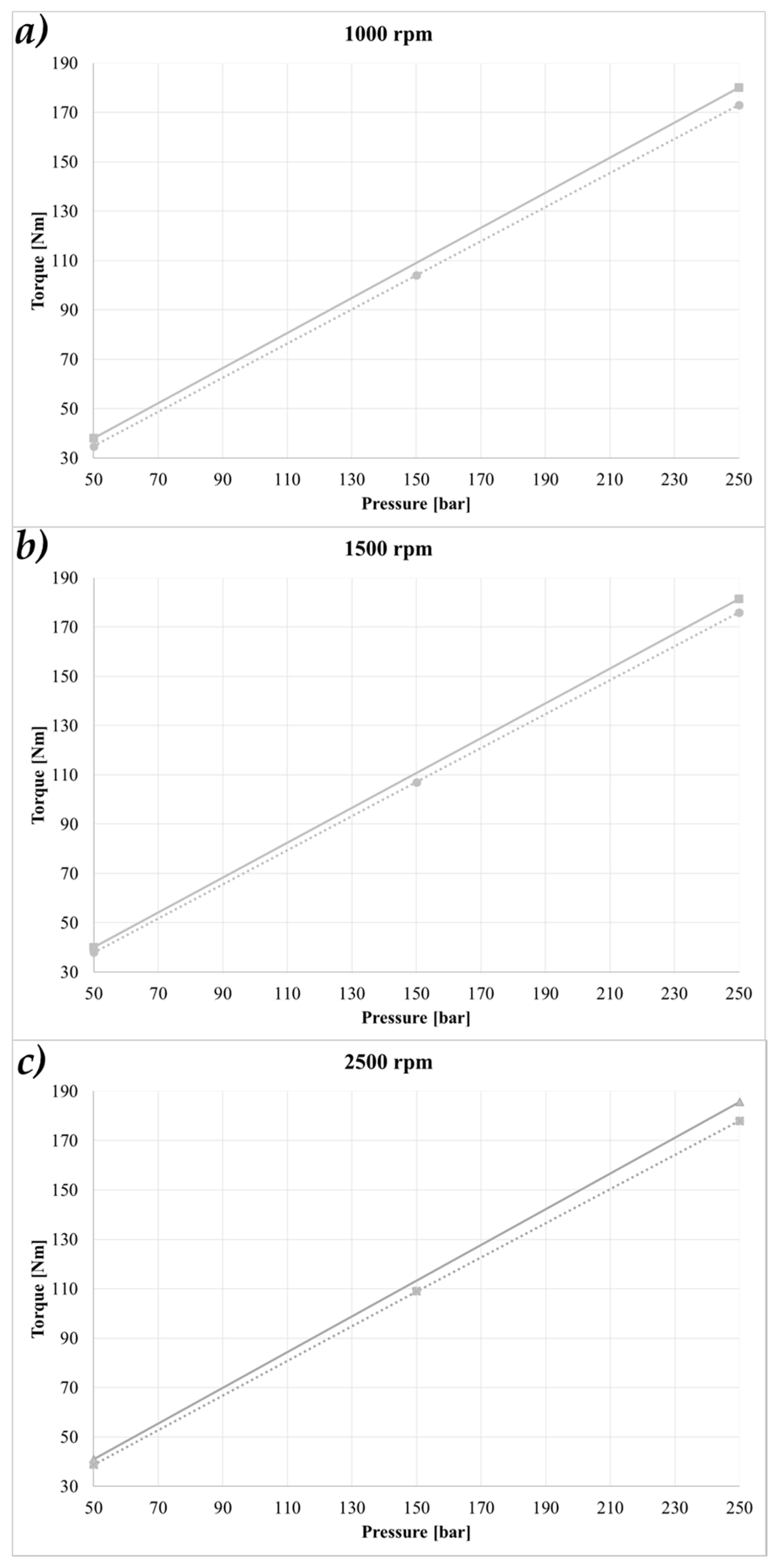 Energies 10 01113 g011 550