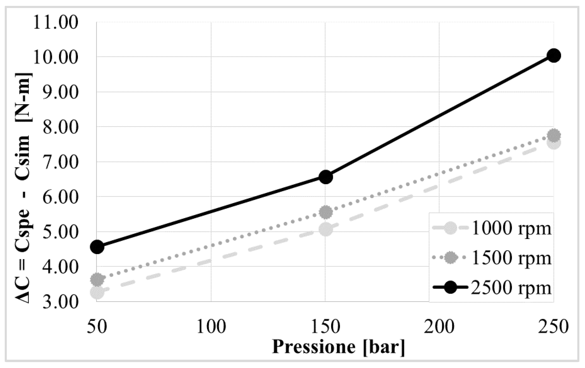 Energies 10 01113 g012 550