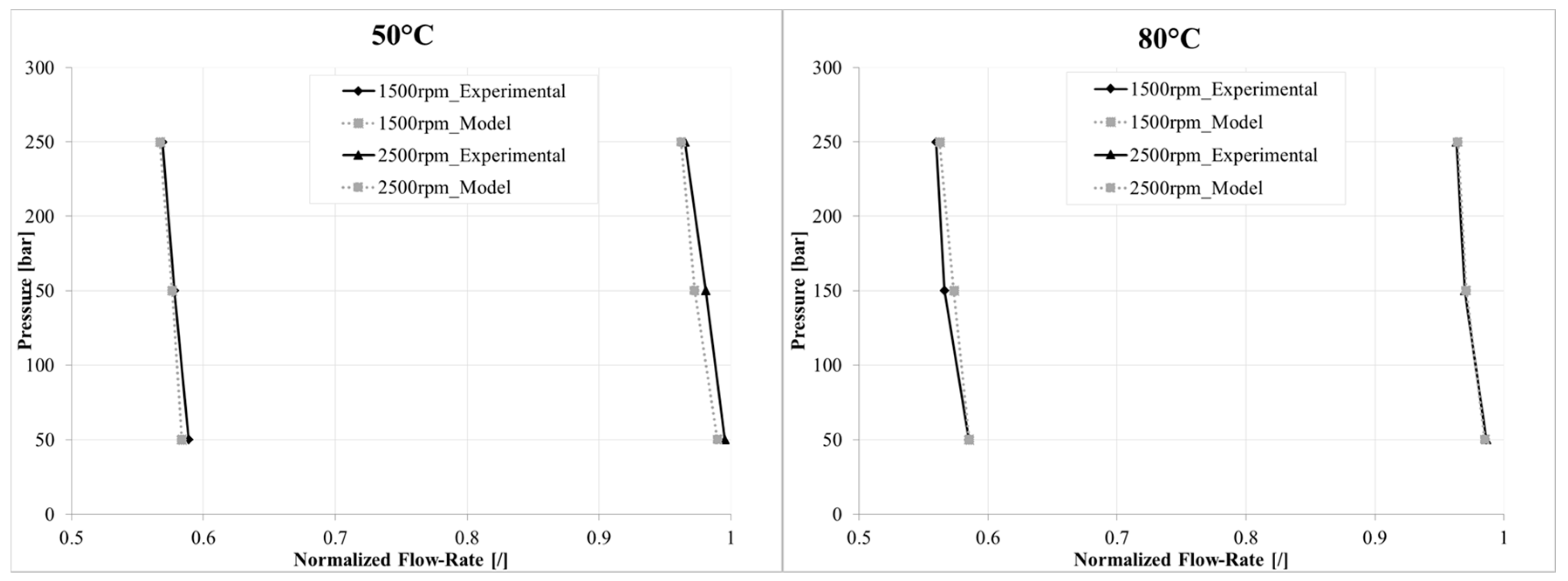 Energies 10 01113 g013 550