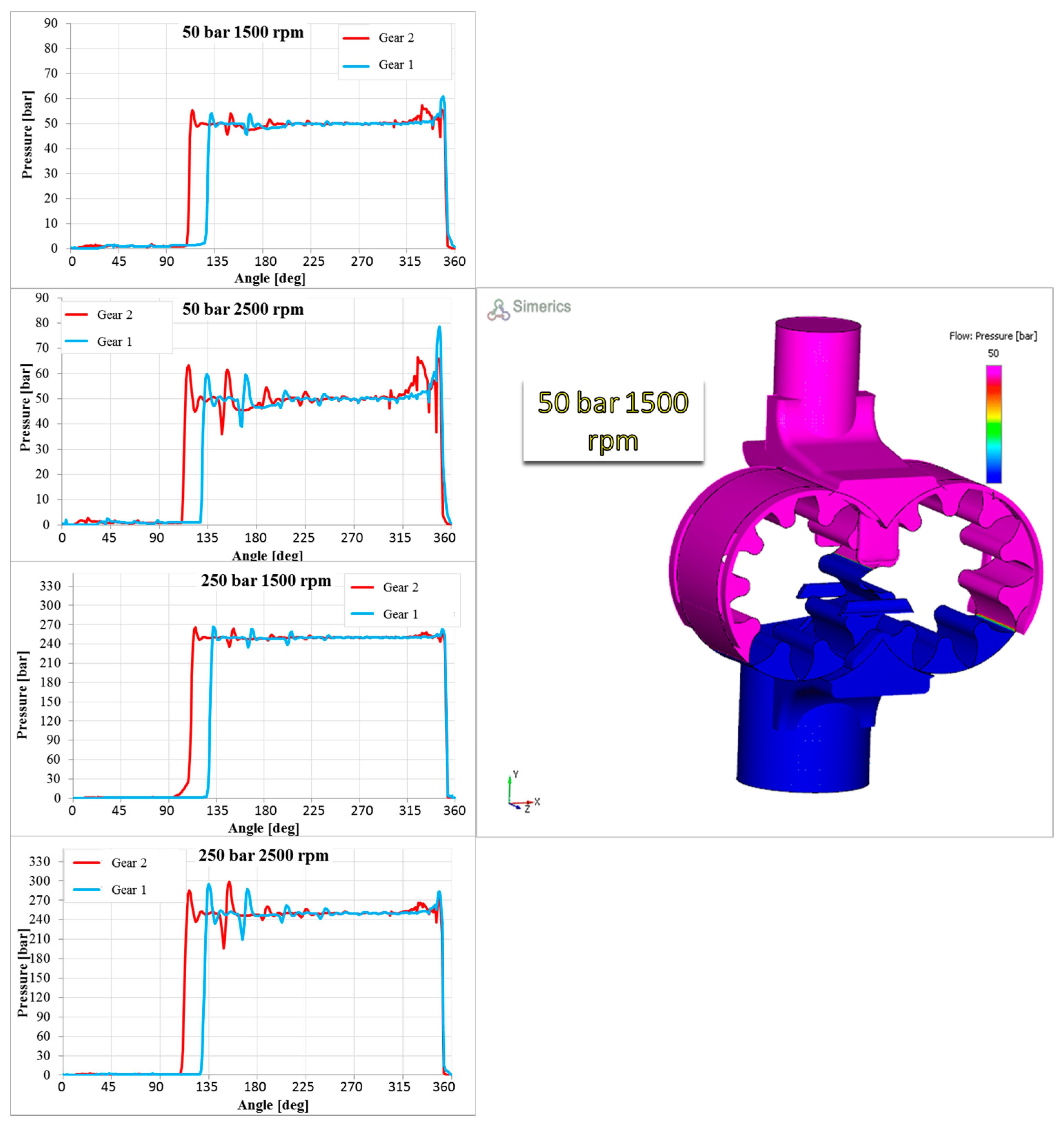 Energies 10 01113 g015 550