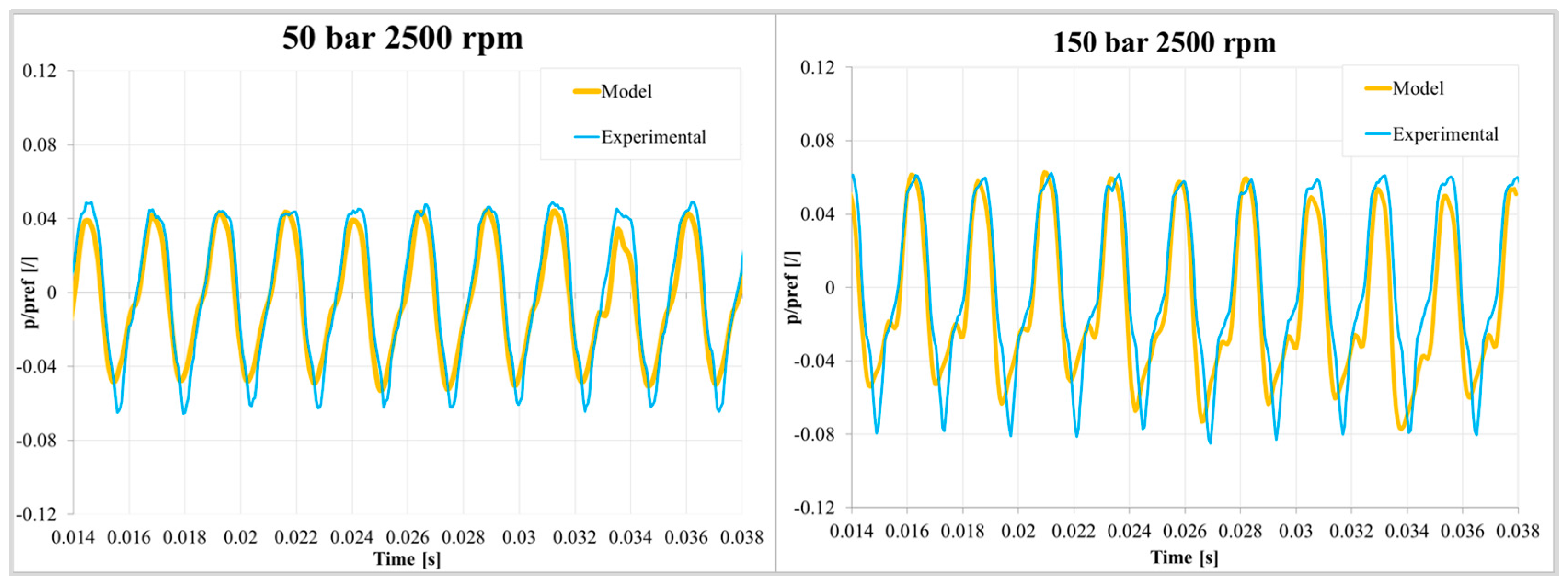 Energies 10 01113 g018 550