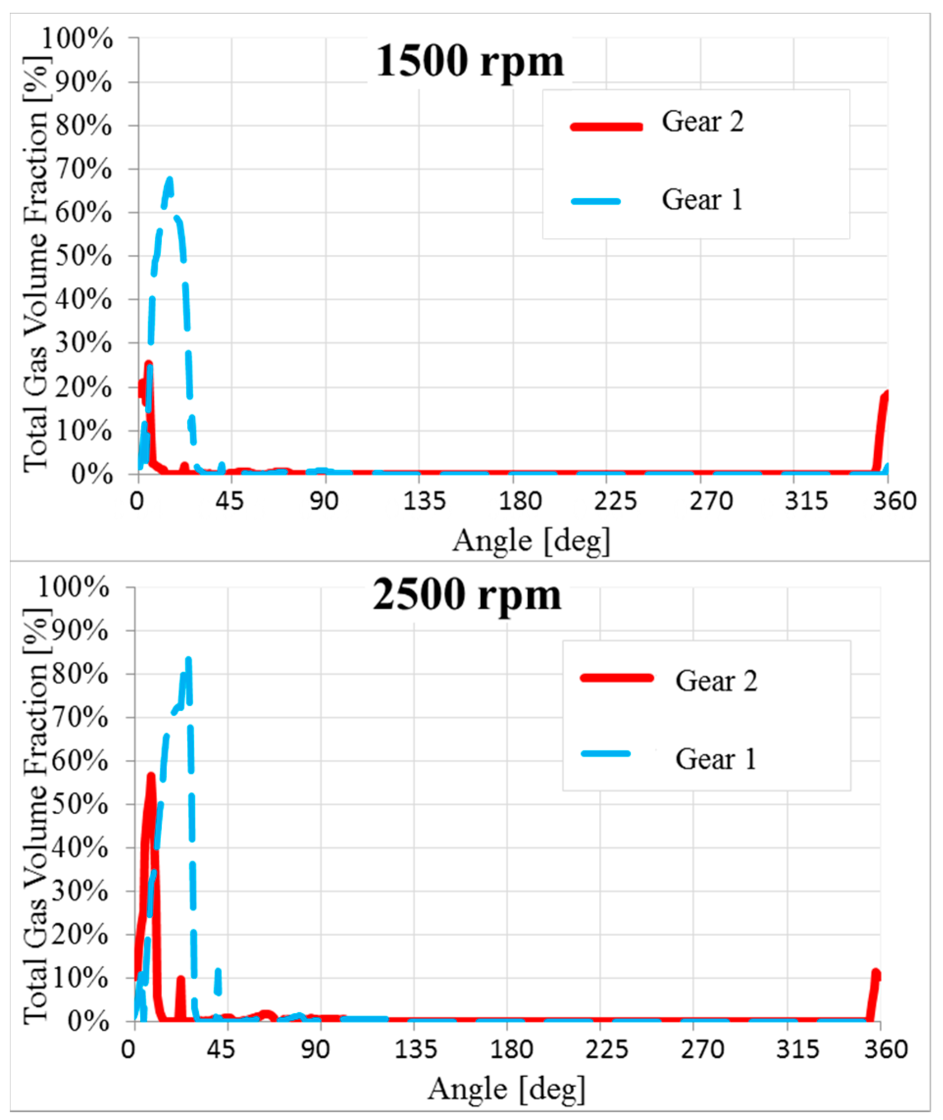 Energies 10 01113 g020 550
