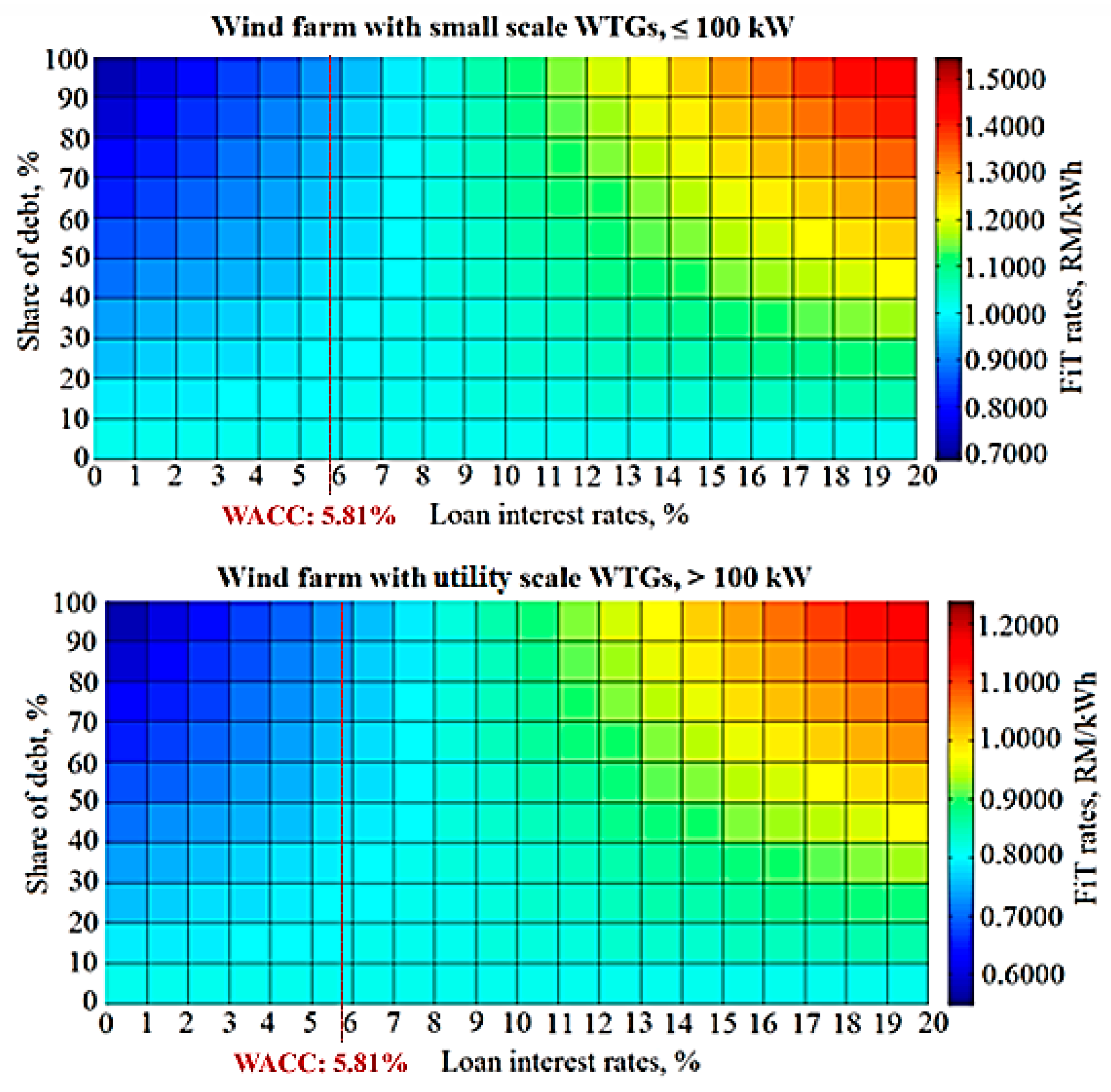 Energies  Free Full-Text  The Optimal Generation Cost-Based 