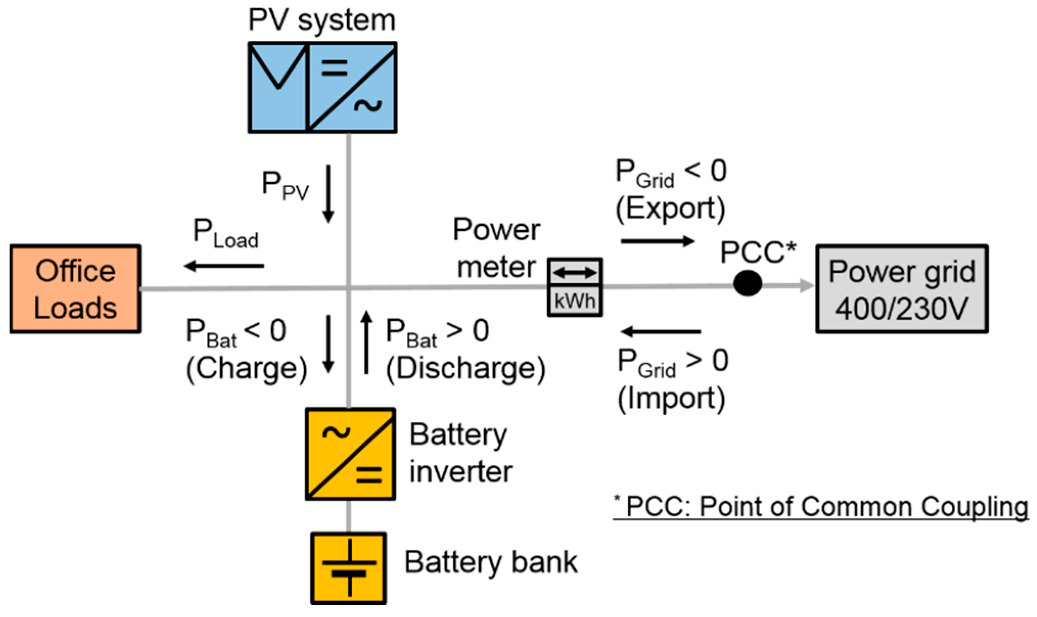 Energies 10 01117 g004 Energies 10 01117 g004