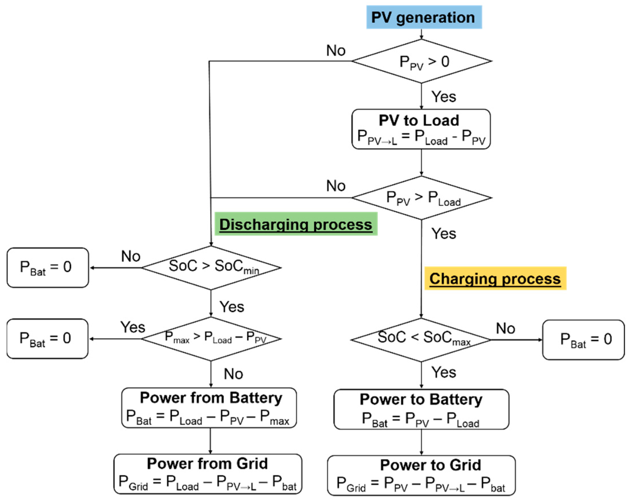 Energies 10 01117 g005 Energies 10 01117 g005
