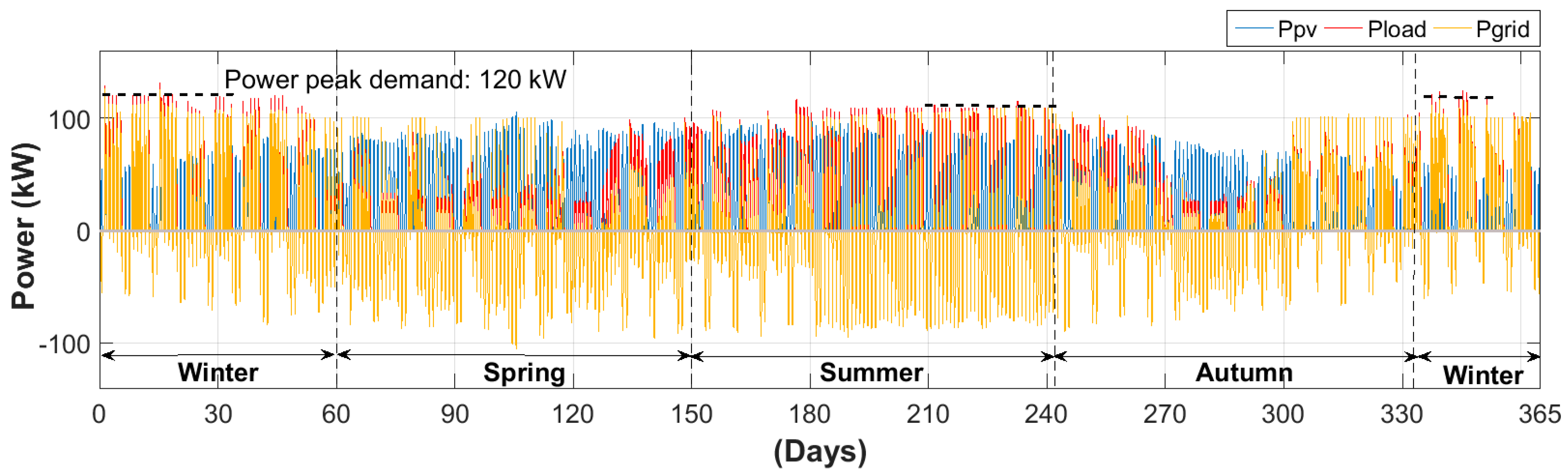Energies 10 01117 g007 Energies 10 01117 g007