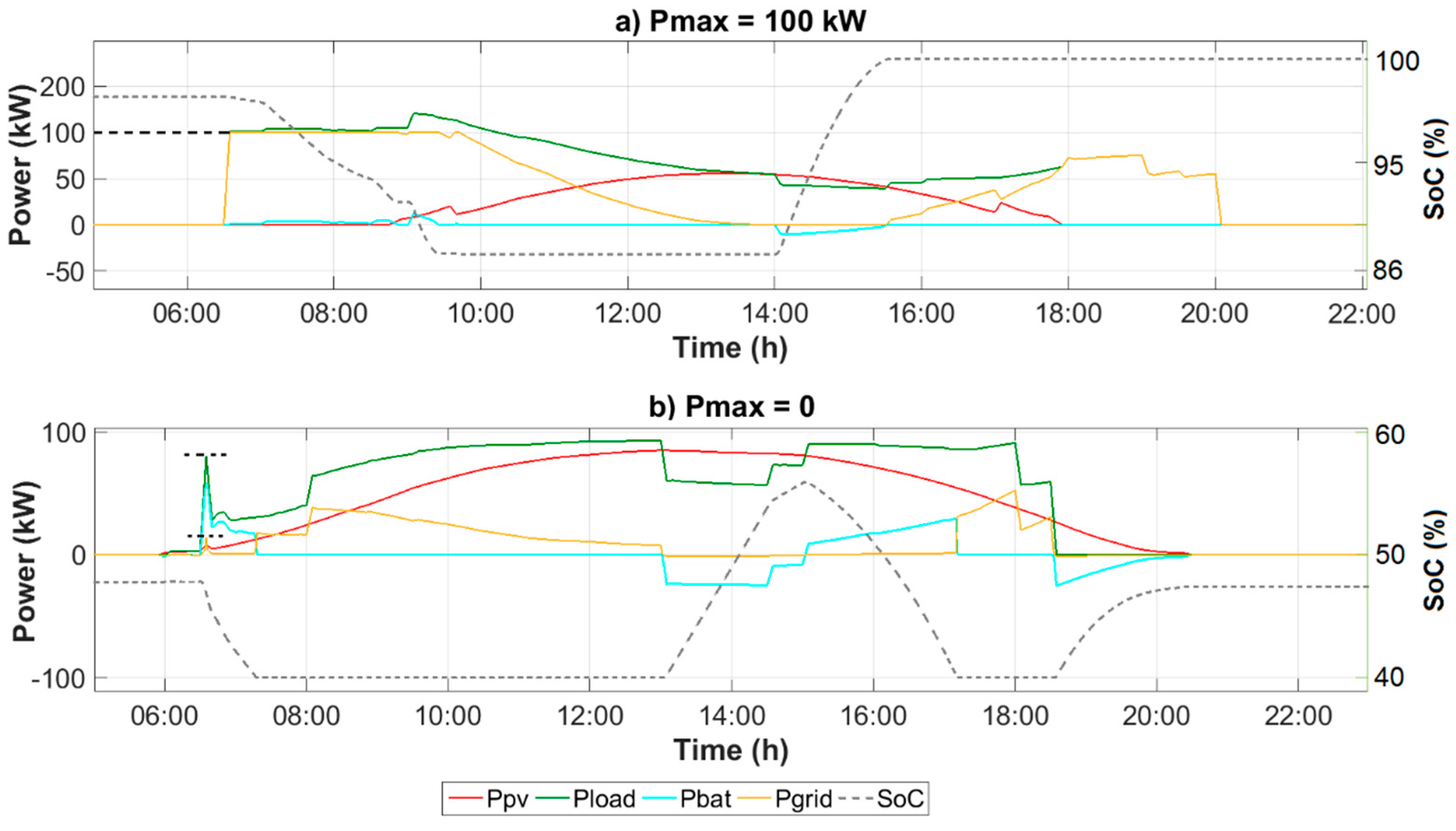 Energies 10 01117 g009 Energies 10 01117 g009