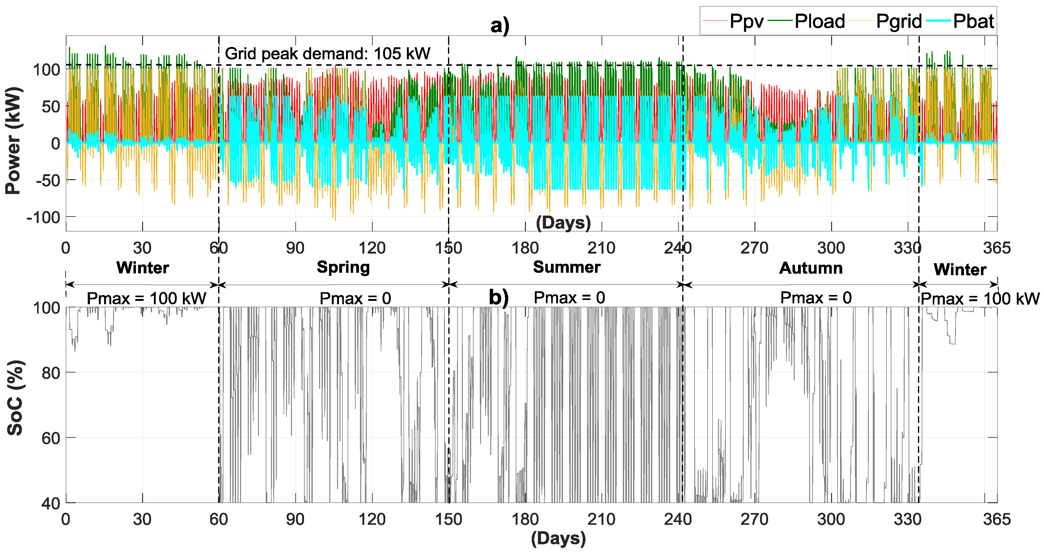 Energies 10 01117 g010 Energies 10 01117 g010
