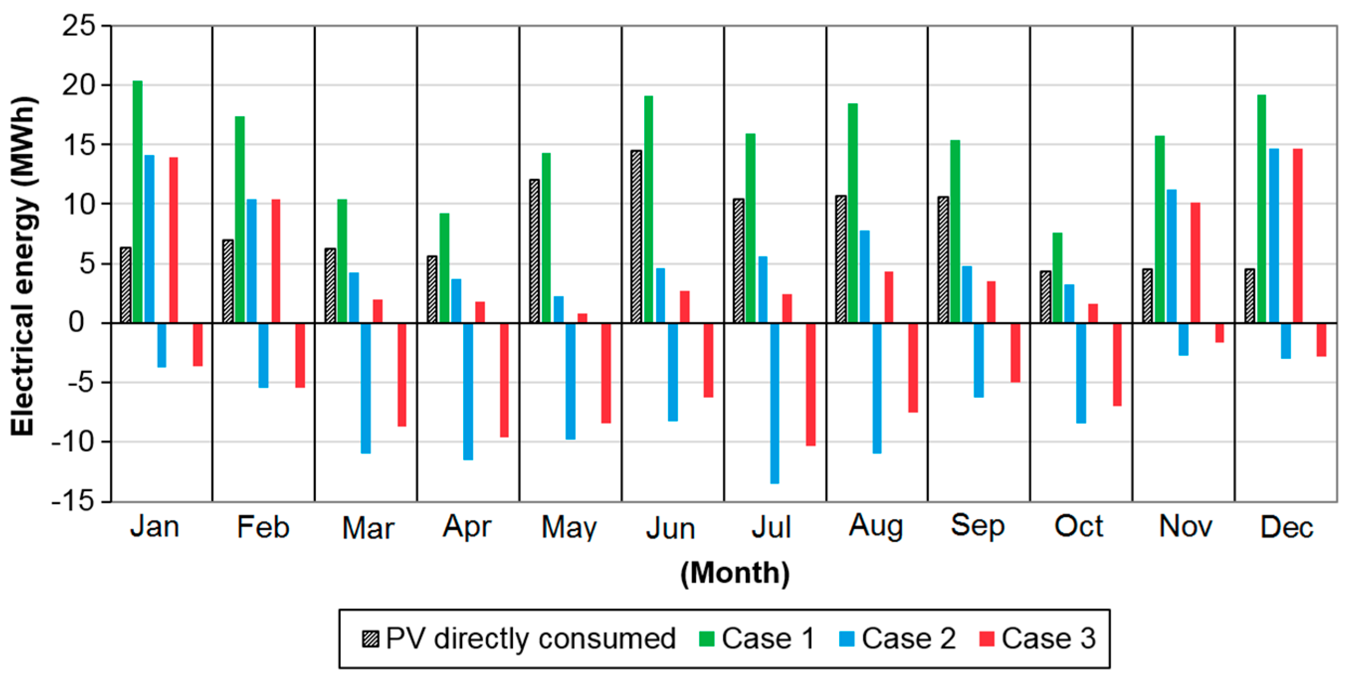 Energies 10 01117 g011 Energies 10 01117 g011