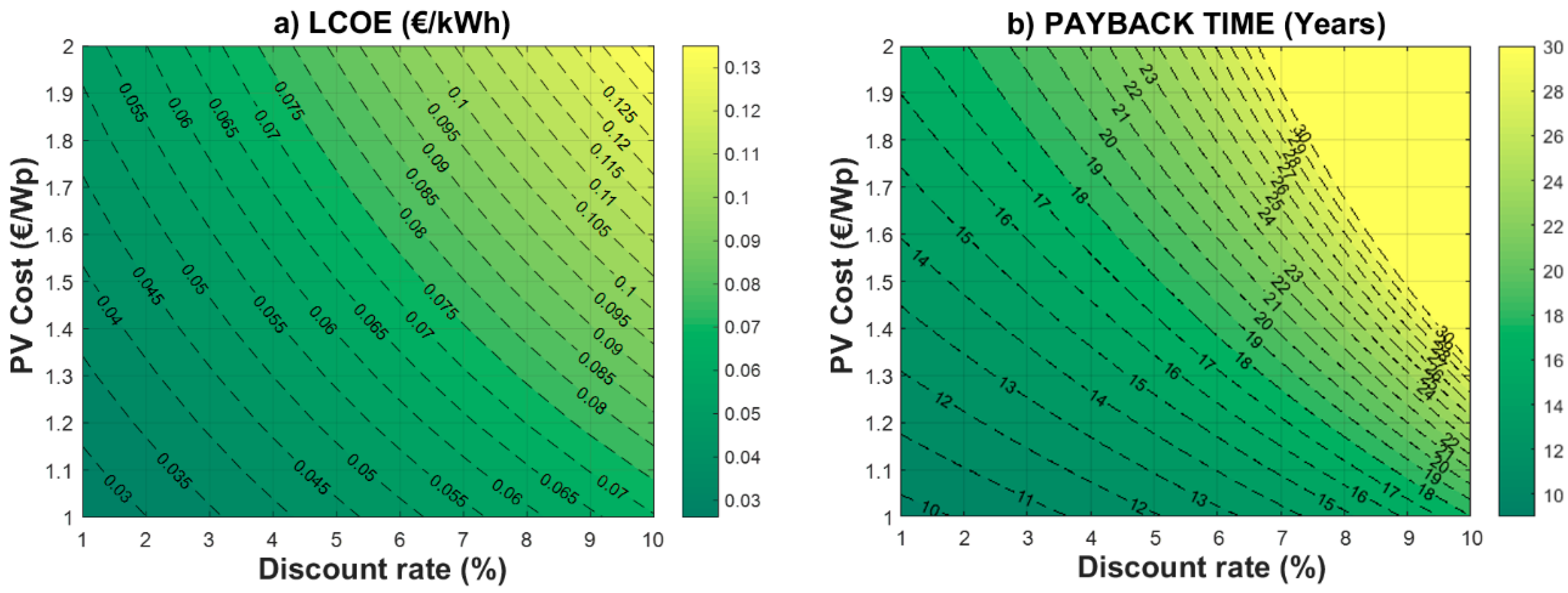 Energies 10 01117 g015 Energies 10 01117 g015