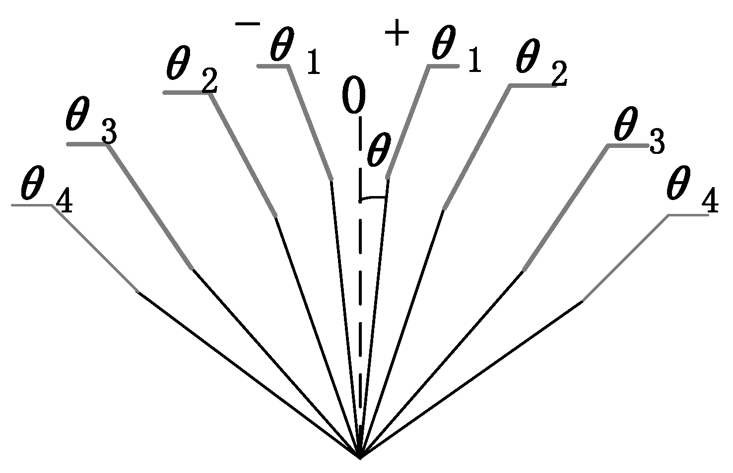 Energies 10 01118 g005