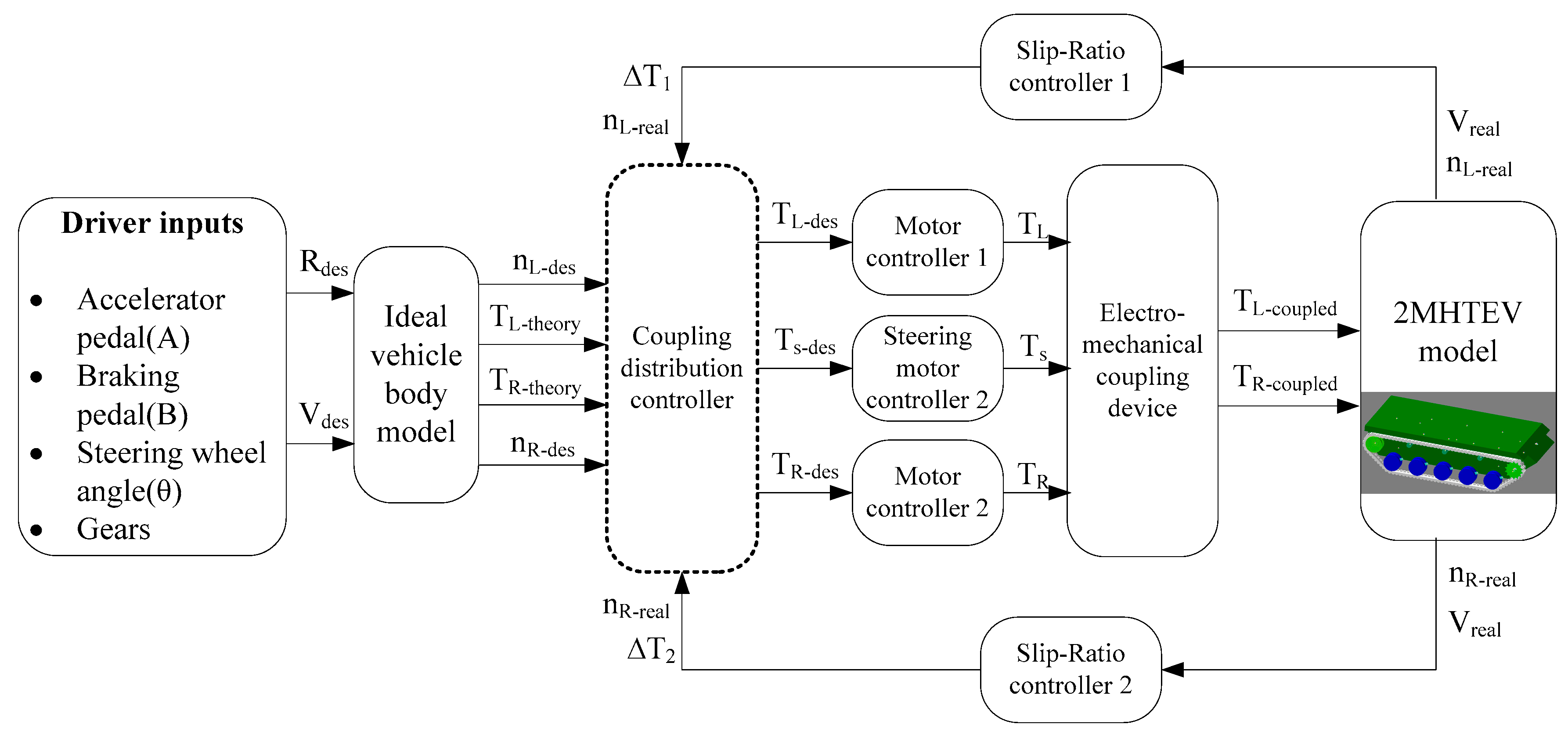 Energies 10 01118 g006