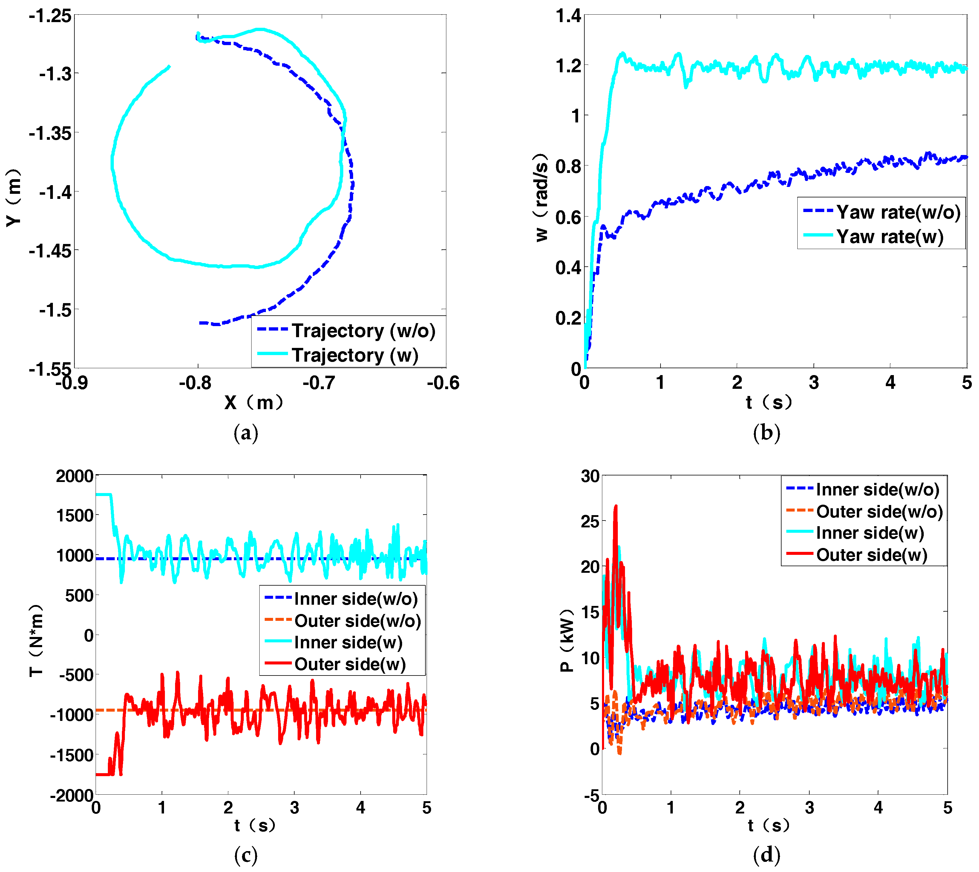 Energies 10 01118 g012
