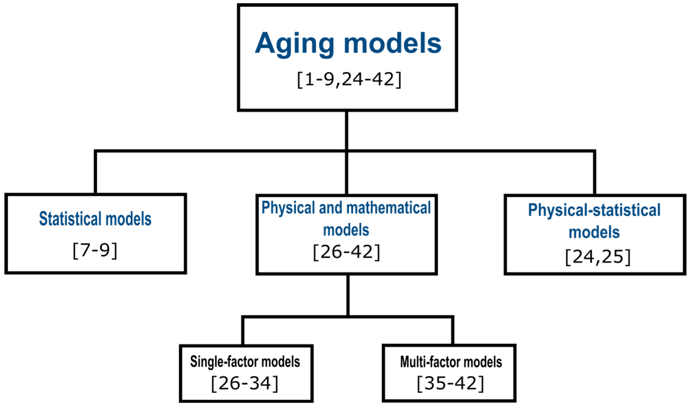 Energies 10 01120 g001