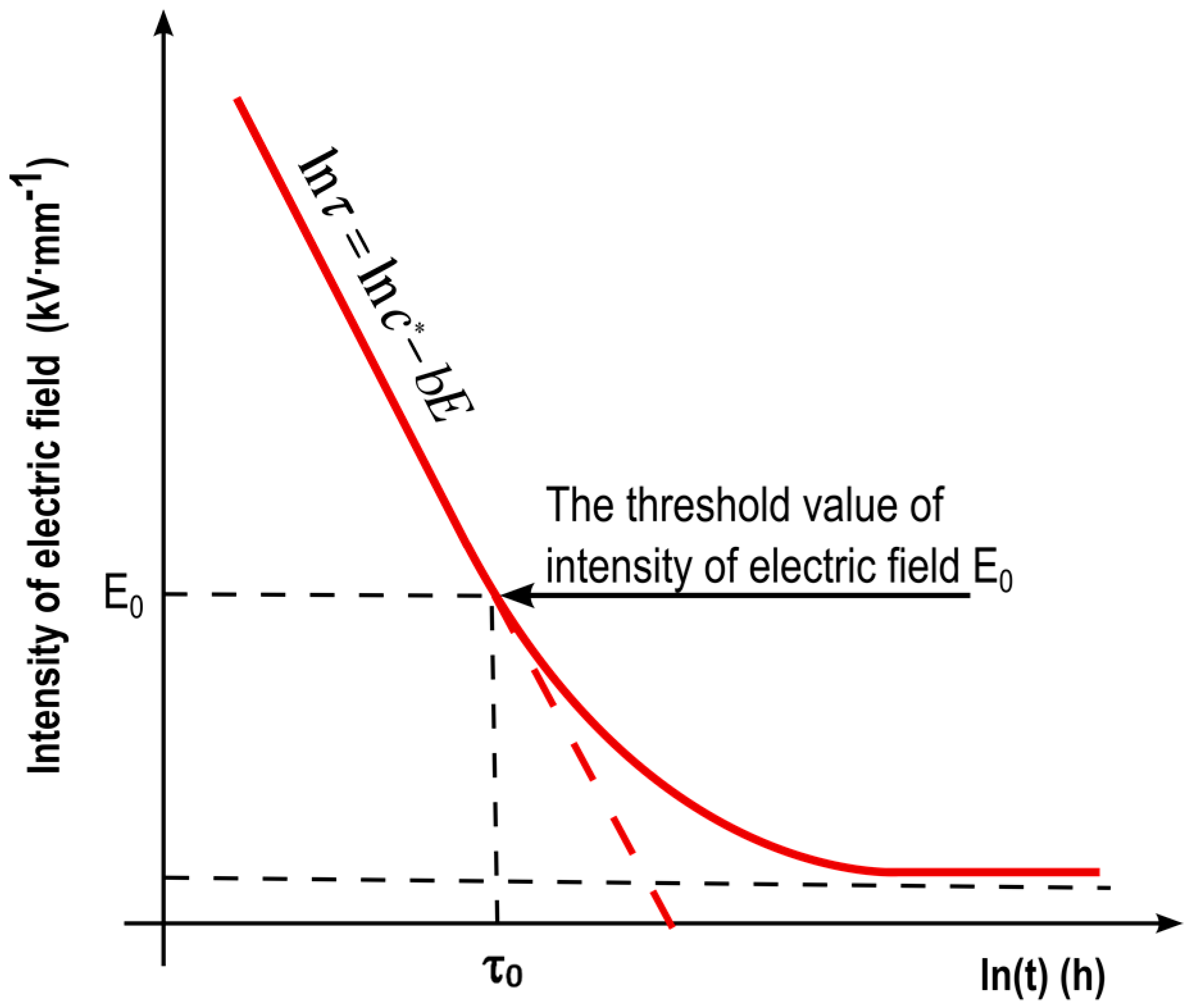 Energies 10 01120 g002