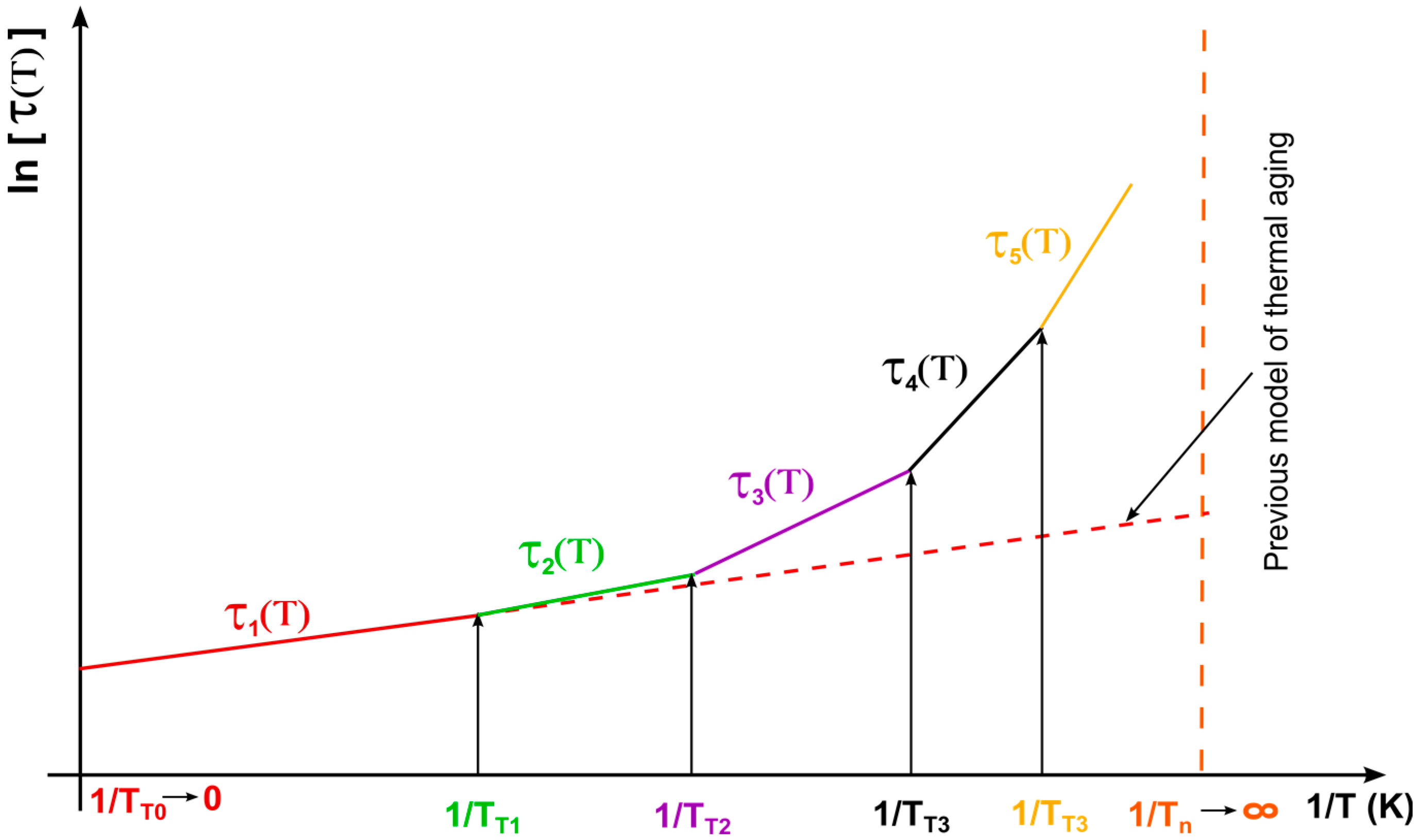 Energies 10 01120 g003
