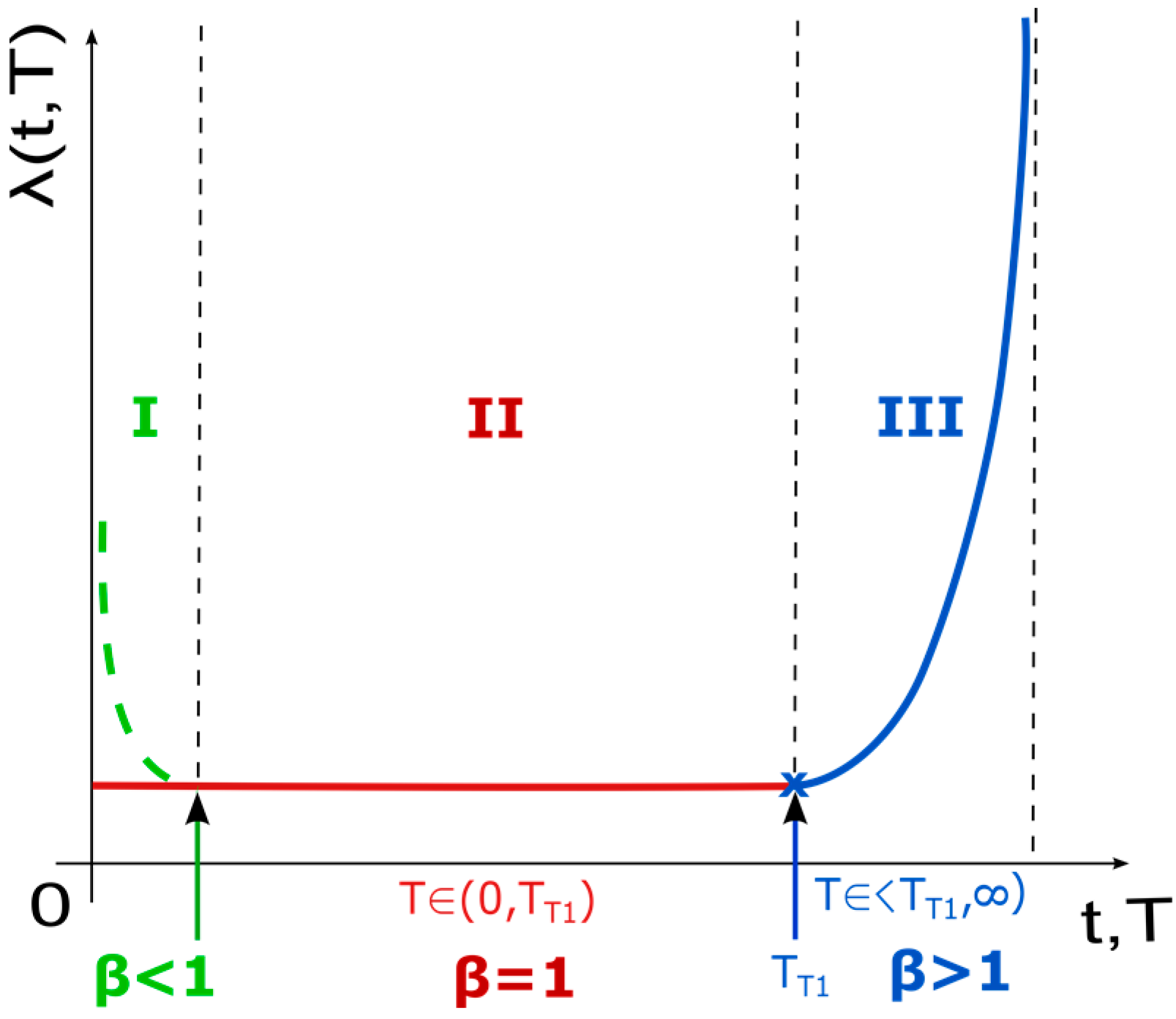Energies 10 01120 g005
