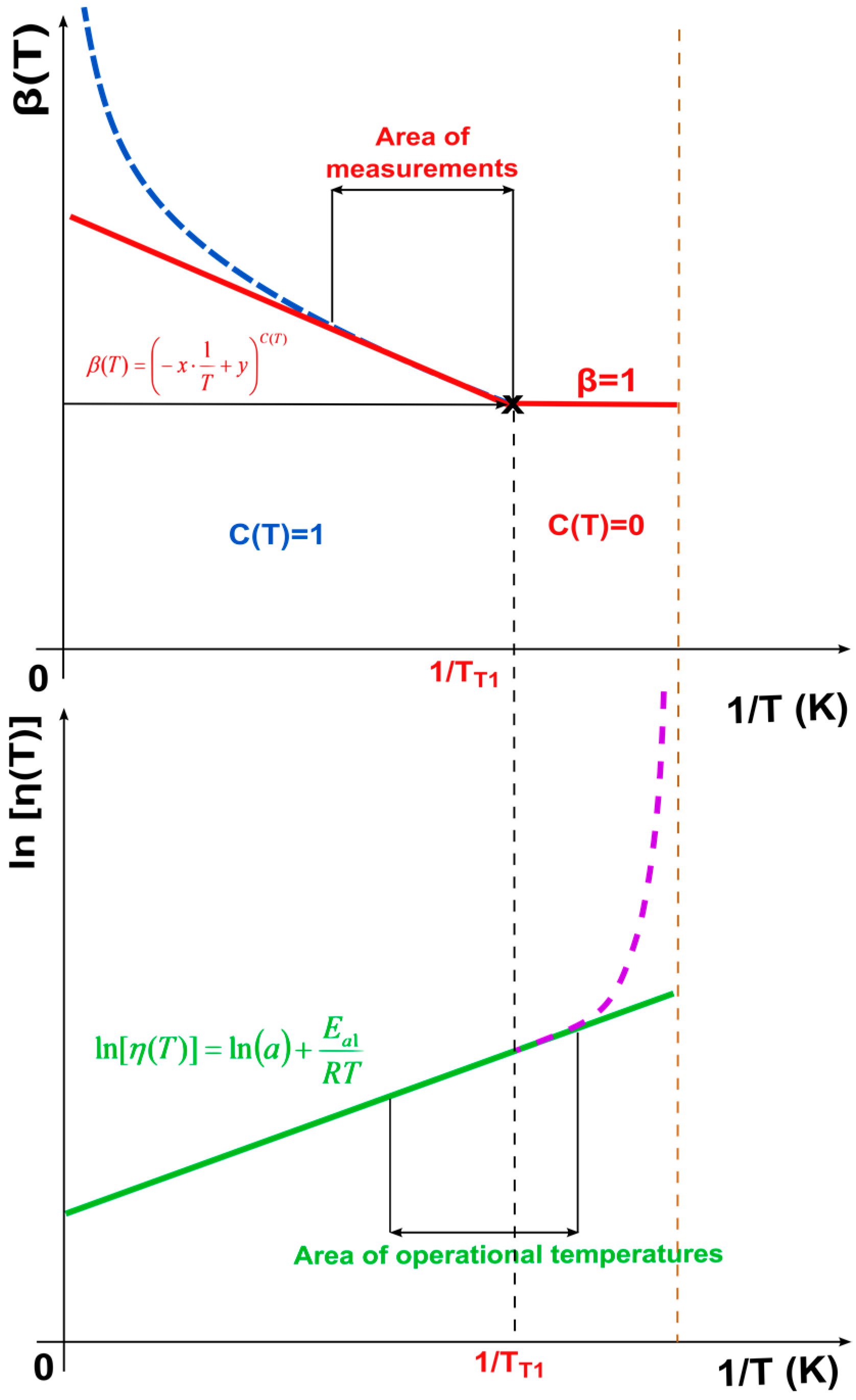 Energies 10 01120 g006