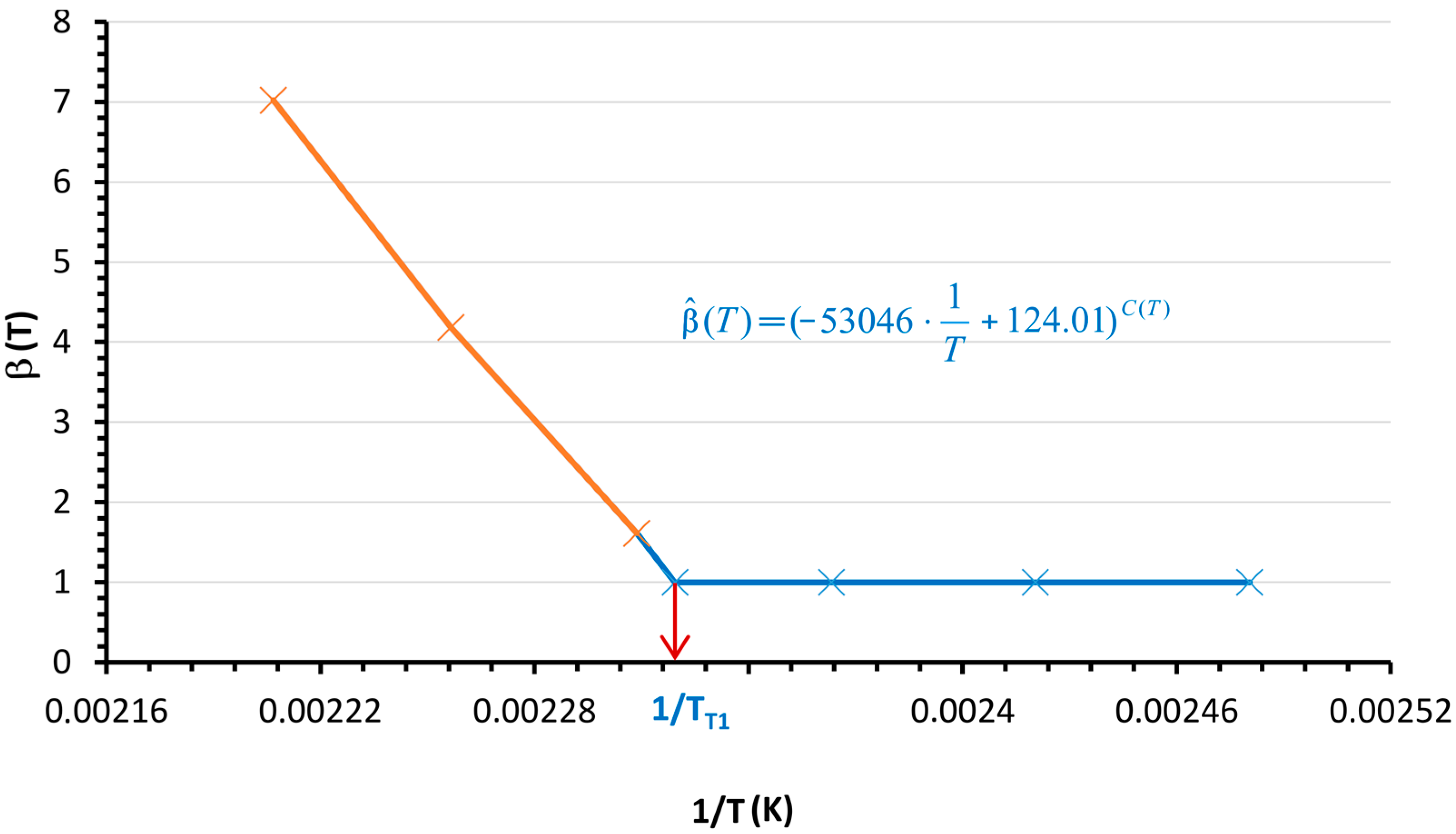 Energies 10 01120 g009