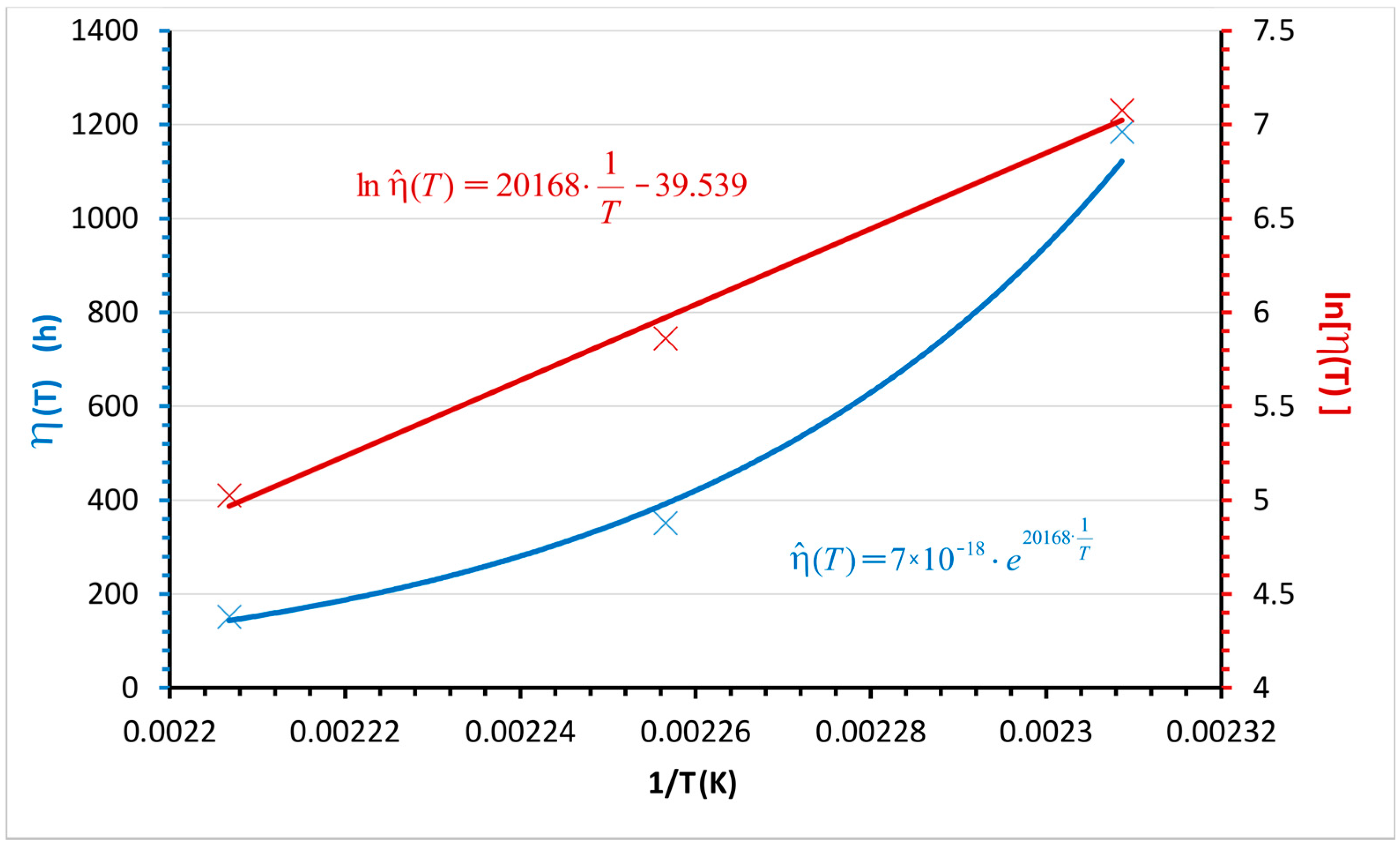 Energies 10 01120 g010