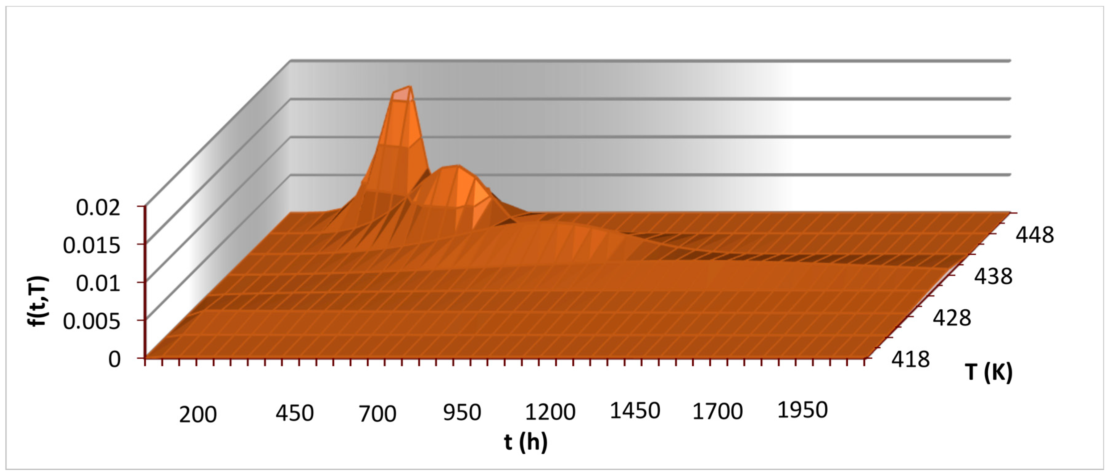 Energies 10 01120 g011