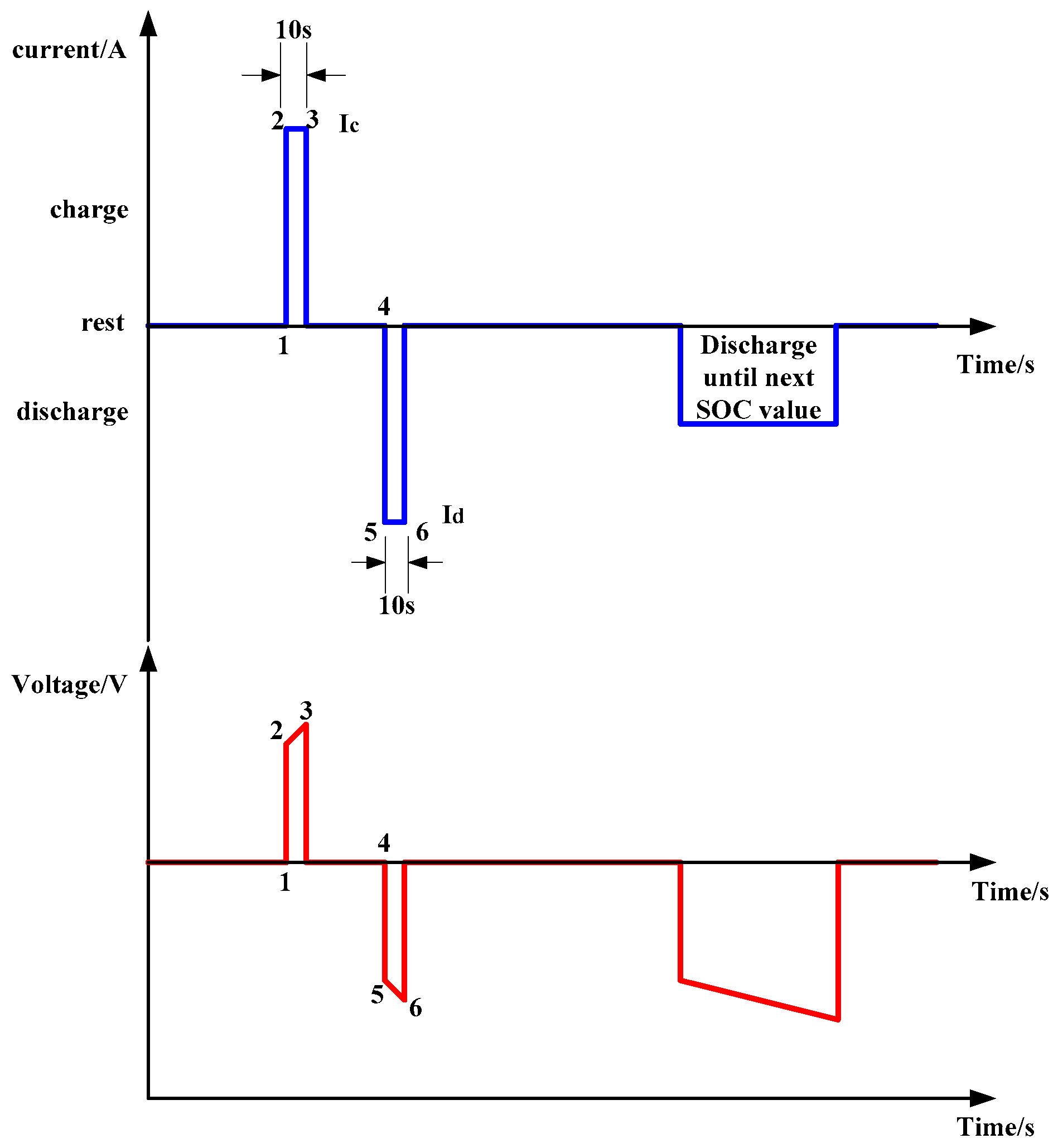 Energies 10 01121 g003 550