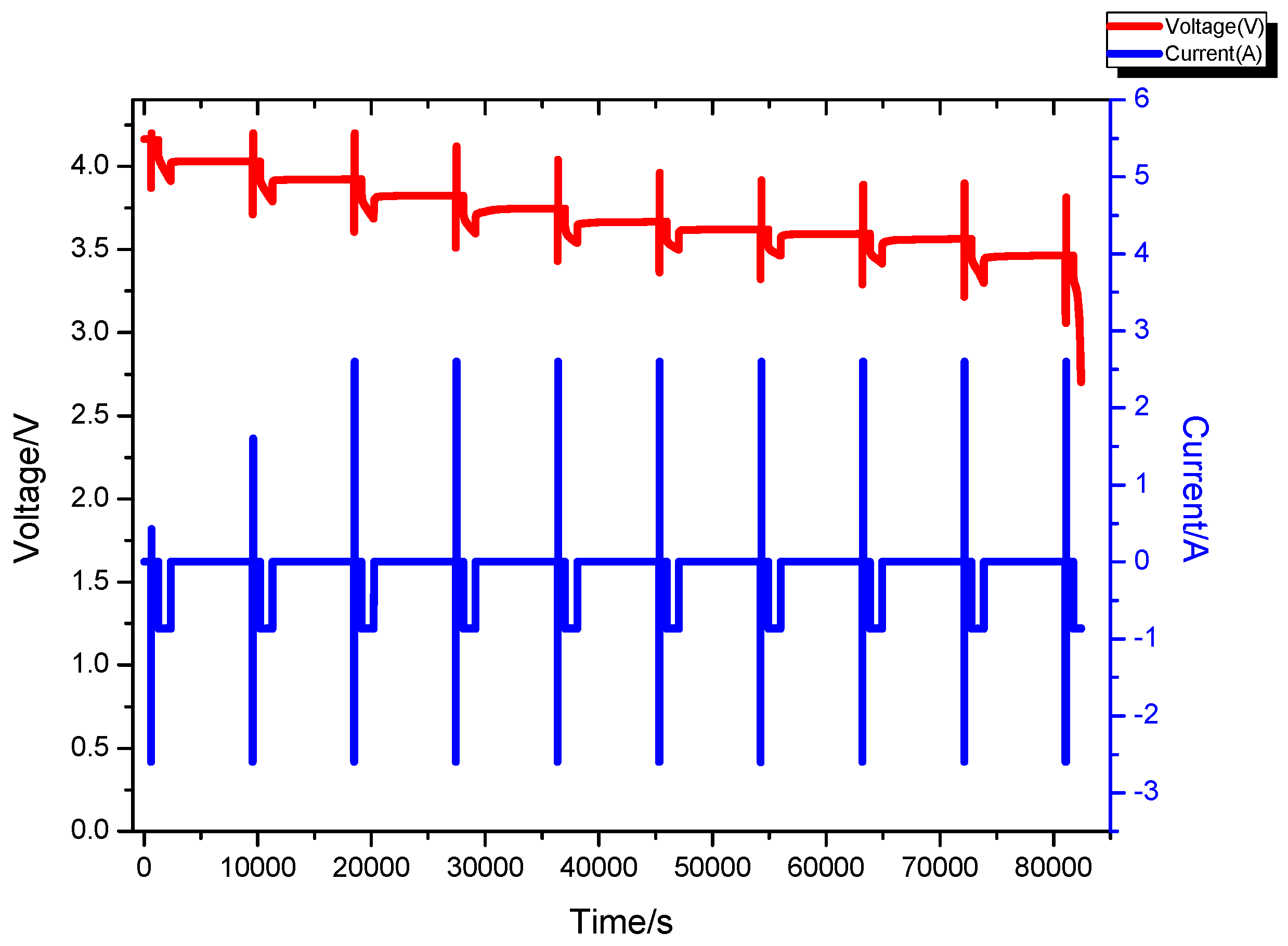 Energies 10 01121 g004 550
