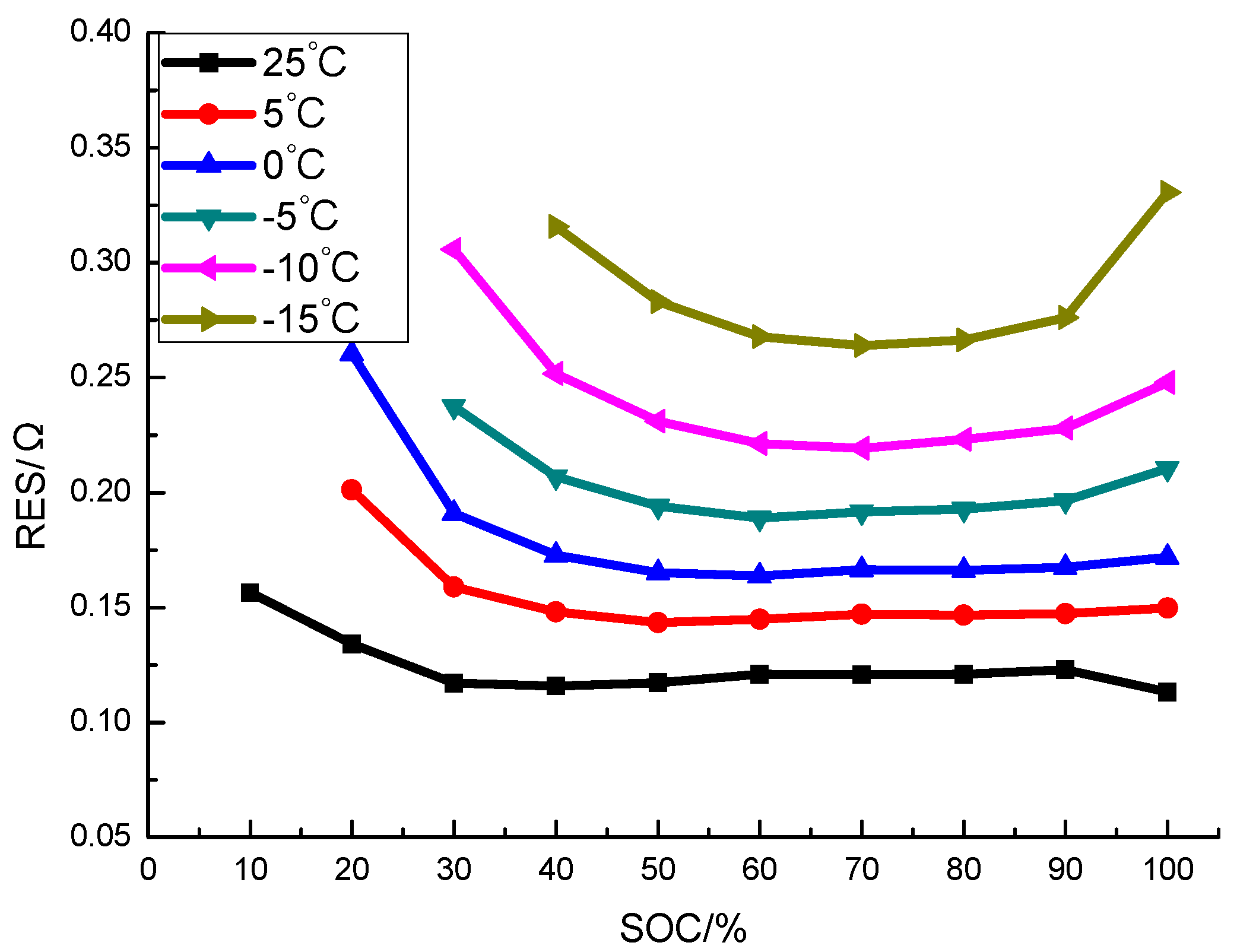 Energies 10 01121 g005 550