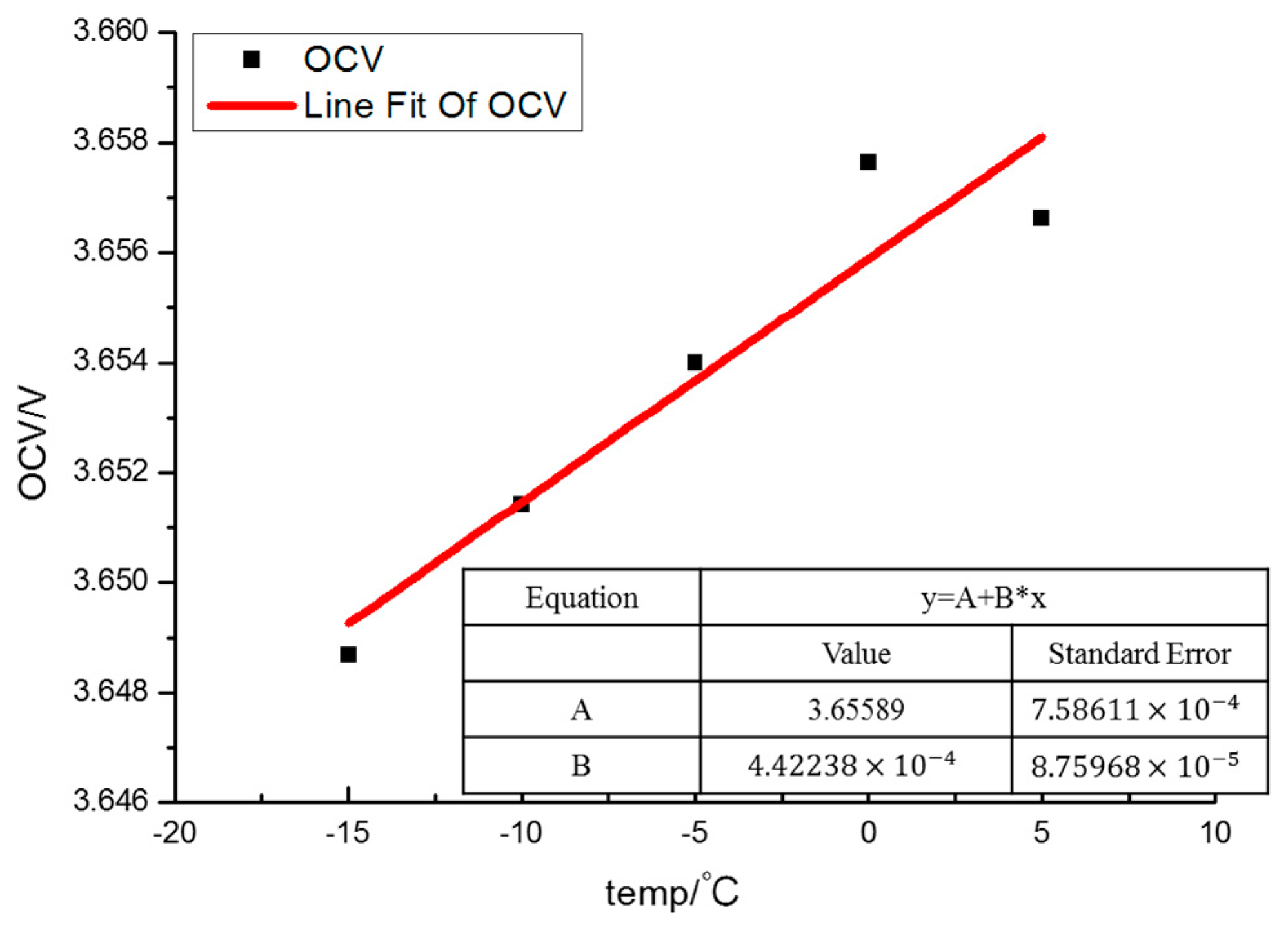 Energies 10 01121 g007 550