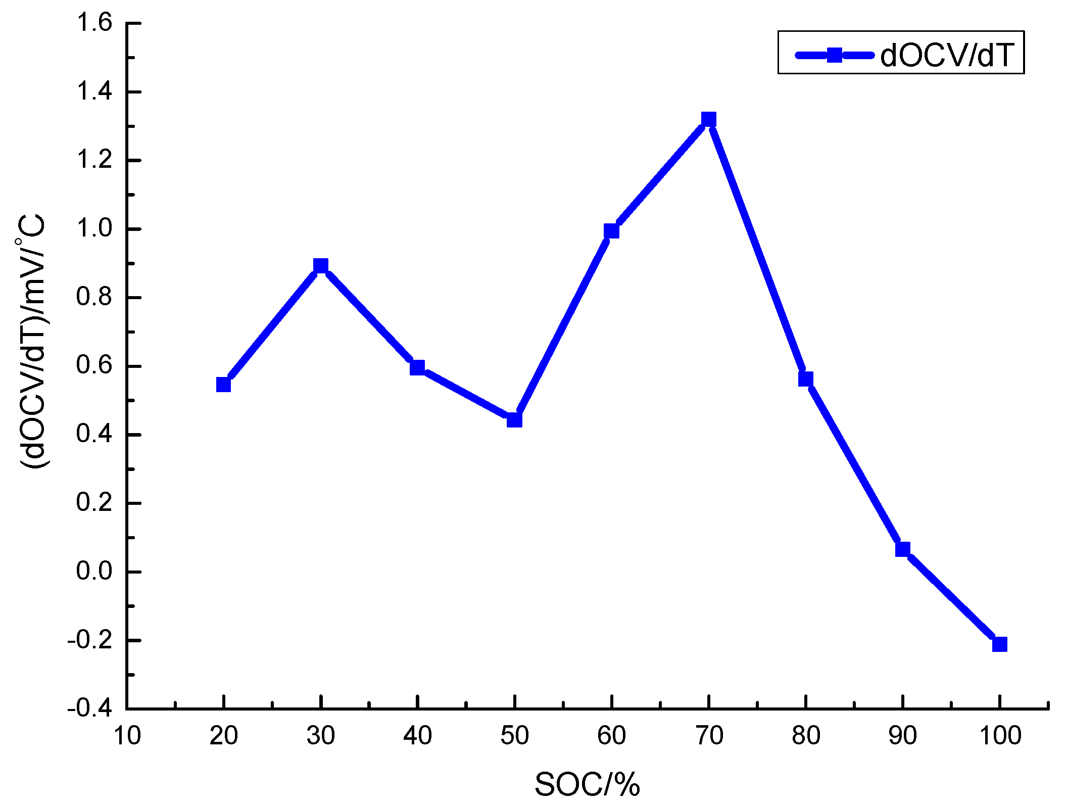 Energies 10 01121 g008 550