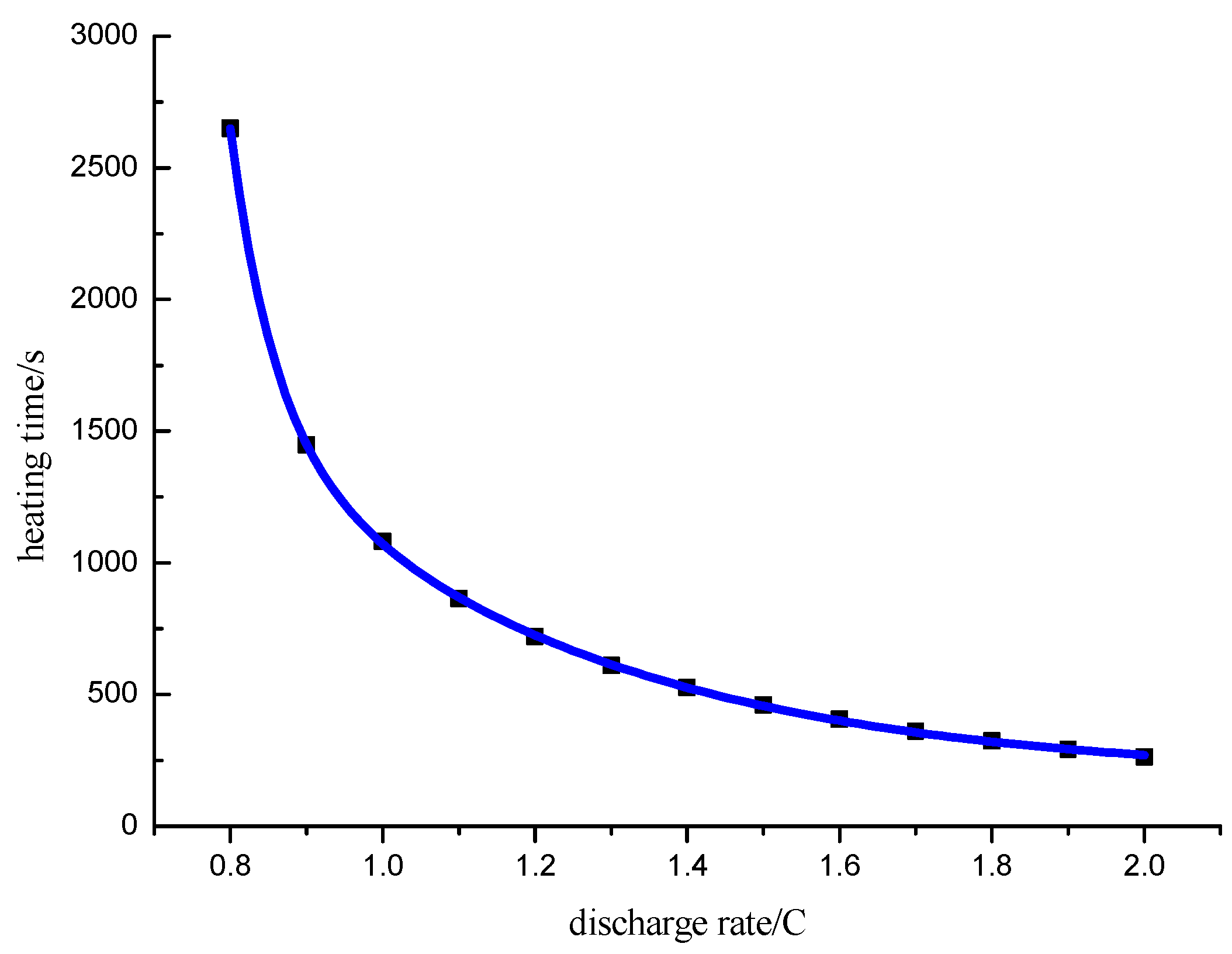Energies 10 01121 g011 550