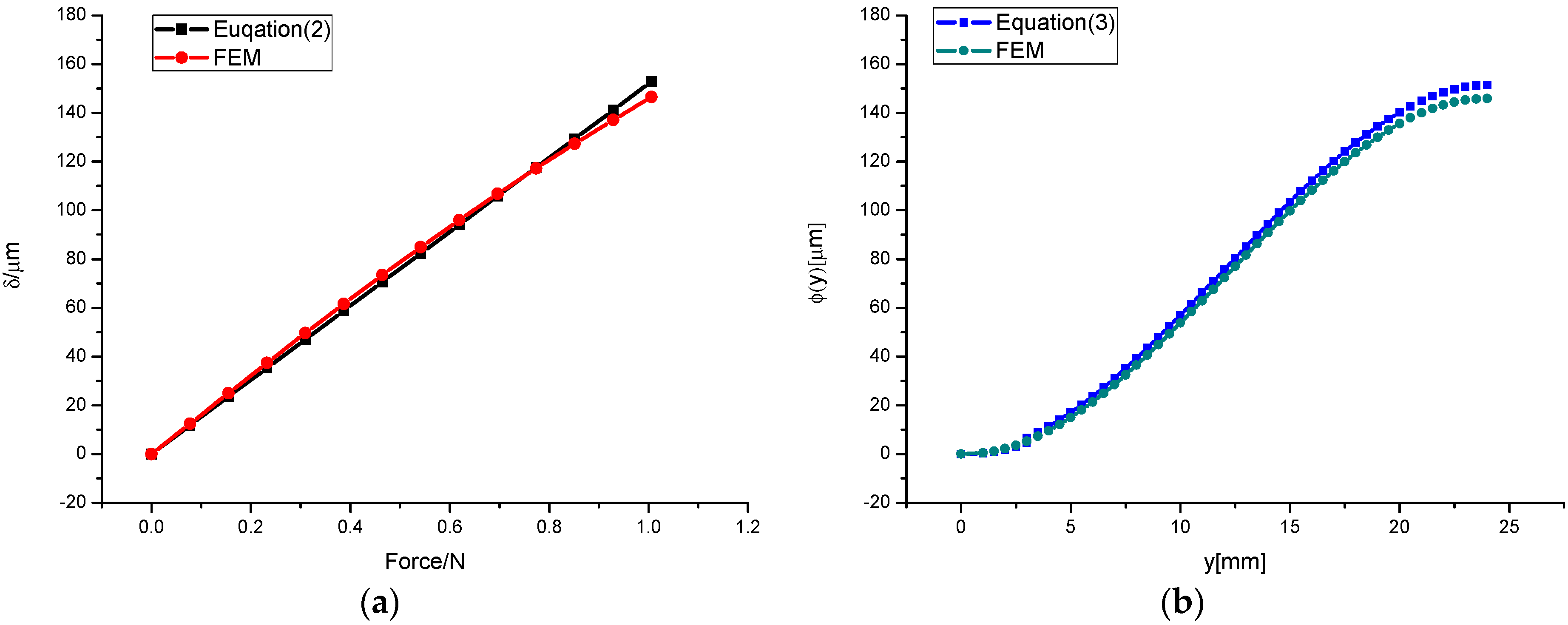 Energies 10 01122 g003